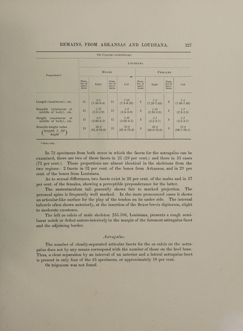 OS CALCIS—CONTINUED Louisiana Proportions * Males Females Num¬ ber of speci¬ mens Right Num¬ ber of speci¬ mens Left Num¬ ber of speci¬ mens Right Num¬ ber of speci¬ mens Left Length (maximum), cm. ii 8.0 (7.45-8.4) ii 7.95 (7.5-8.25) 5 7.4 (7.25-7.65) 5 7.4 (7.05-7.65) Breadth (minimum at middle of body), cm. n 2.75 (2.5-2.9) 11 2.8 (2.6-3.0) 5 2.45 (2.35-2.6) 5 2.5 (2.3-2.6) Height (maximum at middle of body), cm. n 4.0 (3.85-4.2) ii 3.95 (3.65-4.2) 5 3.5 (3.2-3.7) 5 3.5 (3.2-3.7) Breadth-height index /breadth X 100 \ \ height / ii 68.4 (61.9-74.0) ii 70.8 (67.5-73.4) 5 69.4 (64.9-75.0) 5 70.8 (68.7-78.1) * Pairs only. In 72 specimens from both sexes in which the facets for the astragalus can he examined, there are two of these facets in 21 (29 per cent.) and three in 51 cases (71 per cent.). These proportions are almost identical in the skeletons from the two regions: 2 facets in 32 per cent, of the bones from Arkansas, and in 29 per cent, of the bones from Louisiana. As to sexual differences, two facets exist in 26 per cent, of the males and in 37 per cent, of the females, showing a perceptible preponderance for the latter. The sustentaculum tali generally shows fair to marked projection. The peroneal spine is frequently well marked. In the more pronounced cases it shows an articular-like surface for the play of the tendon on its under side. The internal tubercle often shows anteriorly, at the insertion of the flexor brevis digitorum, slight to moderate exostoses. The left os calcis of male skeleton 255.106, Louisiana, presents a rough semi¬ lunar notch or defect antero-interiorly in the margin of the foremost astragalus facet and the adjoining border. Astragalus. The number of clearly-separated articular facets for the os calcis on the astra¬ galus does not by any means correspond with the number of those on the heel bone. Thus, a clear separation by an interval of an anterior and a lateral astragalus facet is present in only four of the 43 specimens, or approximately 10 per cent. Os trigonum was not found.