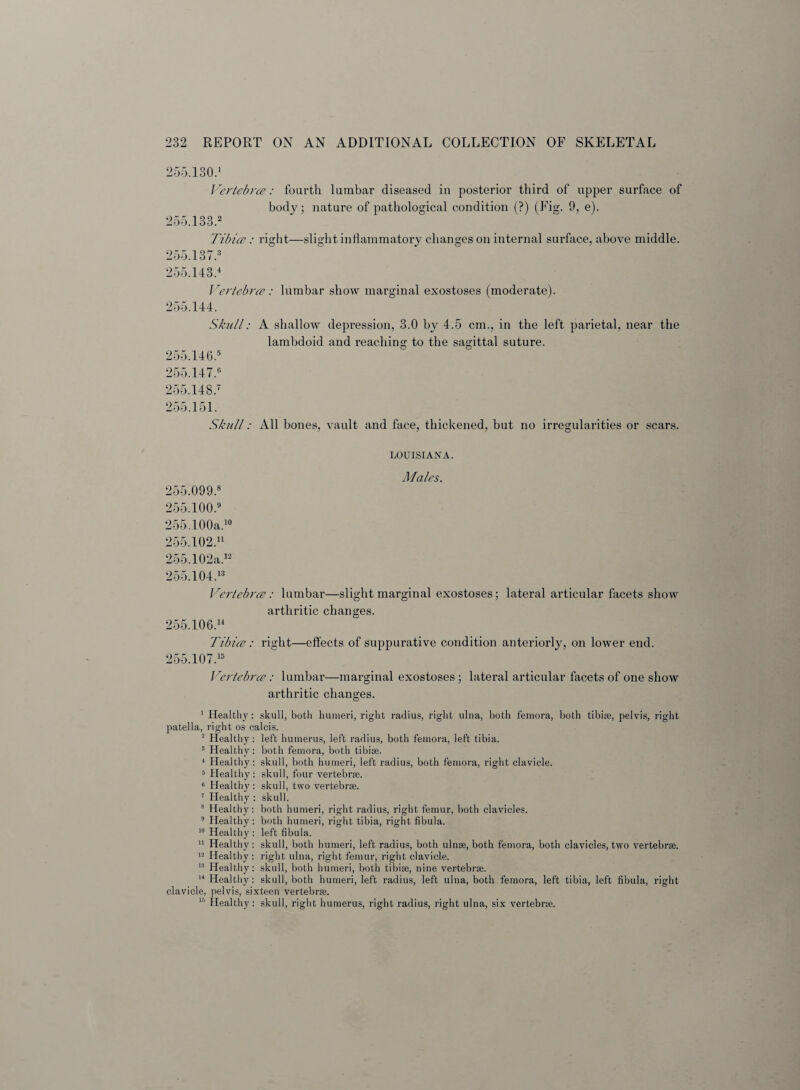 255.130.1 Vertebra?: fourth lumbar diseased in posterior third of upper surface of body ; nature of pathological condition (?) (Fig. 9, e). 255.133.2 Tibiae: right—slight inflammatory changes on internal surface, above middle. 255.137.3 255.143.4 Vertebrae: lumbar show marginal exostoses (moderate). 255.144. Skull: A shallow depression, 3.0 by 4.5 cm., in the left parietal, near the lambdoid and reaching to the sagittal suture. 255.146.5 255.147.® 255.148.7 255.151. Skull: All bones, vault and face, thickened, but no irregularities or scars. LOUISIANA. Males. 255.099.8 255.100.9 255.100a.10 255.102.11 255.102a.12 255.104.13 Vertebrae: lumbar—slight marginal exostoses; lateral articular facets show arthritic changes. 255.106.14 Tibiae: right—effects of suppurative condition anteriorly, on lower end. 255.107.15 Vertebrae: lumbar—marginal exostoses ; lateral articular facets of one show arthritic changes. 1 Healthy: skull, both humeri, right radius, right ulna, both femora, both tibiae, pelvis, right patella, right os calcis. 2 Healthy: left humerus, left radius, both femora, left tibia. 3 Healthy: both femora, both tibiae. 4 Healthy: skull, both humeri, left radius, both femora, right clavicle. 5 Healthy: skull, four vertebrae. 6 Healthy: skull, two vertebrae. 7 Healthy : skull. 8 Healthy: both humeri, right radius, right femur, both clavicles. 9 Healthy: both humeri, right tibia, right fibula. 10 Healthy : left fibula. 11 Healthy: skull, both humeri, left radius, both ulnae, both femora, both clavicles, two vertebrae. 12 Healthy : right ulna, right femur, right clavicle. 13 Healthy: skull, both humeri, both tibiae, nine vertebrae. 14 Healthy: skull, both humeri, left radius, left ulna, both femora, left tibia, left fibula, right clavicle, pelvis, sixteen vertebrae. 10 Healthy: skull, right humerus, right radius, right ulna, six vertebrae.