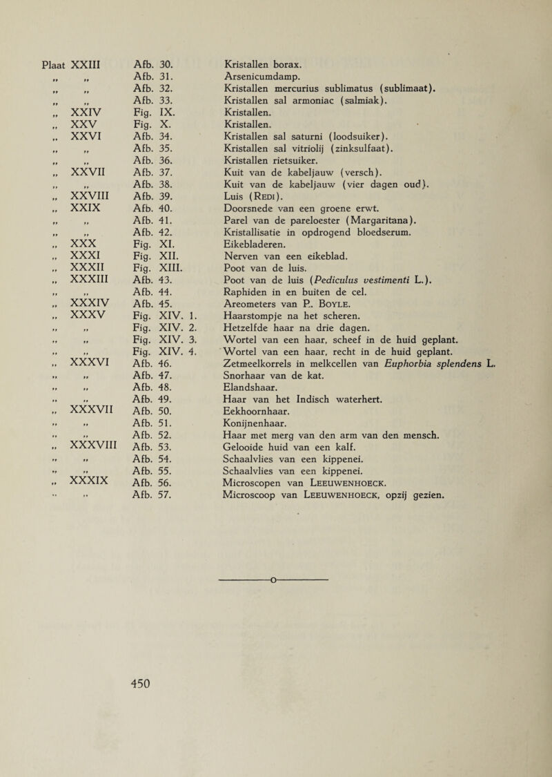 XXIII Afb. 30. Kristallen borax. tt Afb. 31. Arsenicumdamp. tt Afb. 32. Kristallen mercurius sublimatus (sublimaat). ft Afb. 33. Kristallen sal armoniac (salmiak). XXIV Fig. IX. Kristallen. XXV Fig. X. Kristallen. XXVI Afb. 34. Kristallen sal saturni (loodsuiker). tt Afb. 35. Kristallen sal vitriolij (zinksulfaat). tt Afb. 36. Kristallen rietsuiker. XXVII Afb. 37. Kuit van de kabeljauw (versch). tt Afb. 38. Kuit van de kabeljauw (vier dagen oud). XXVIII Afb. 39. Luis (Redi). XXIX Afb. 40. Doorsnede van een groene erwt. tt Afb. 41. Parel van de pareloester (Margaritana). tt Afb. 42. Kristallisatie in opdrogend bloedserum. XXX Fig. XI. Eikebladeren. XXXI Fig. XII. Nerven van een eikeblad. XXXII Fig. XIII. Poot van de luis. XXXIII Afb. 43. Poot van de luis (Pediculus vestimenti L.). tt Afb. 44. Raphiden in en buiten de cel. XXXIV Afb. 45. Areometers van R. Boyle. XXXV Fig. XIV. 1. Haarstompje na het scheren. tt Fig. XIV. 2. Hetzelfde haar na drie dagen. tt Fig. XIV. 3. Wortel van een haar, scheef in de huid geplant. tt Fig. XIV. 4. Wortel van een haar, recht in de huid geplant. XXXVI Afb. 46. Zetmeelkorrels in melkcellen van Euphorbia splendens L. tt Afb. 47. Snorhaar van de kat. tt Afb. 48. Elandshaar. tt Afb. 49. Haar van het Indisch waterhert. XXXVII Afb. 50. Eekhoornhaar. tt Afb. 51. Konijnenhaar. tt Afb. 52. Haar met merg van den arm van den mensch. XXXVIII Afb. 53. Gelooide huid van een kalf. tt Afb. 54. Schaalvlies van een kippenei. tt Afb. 55. Schaalvlies van een kippenei. XXXIX Afb. 56. Microscopen van Leeuwenhoeck. i t Afb. 57. Microscoop van Leeuwenhoeck, opzij gezien. o