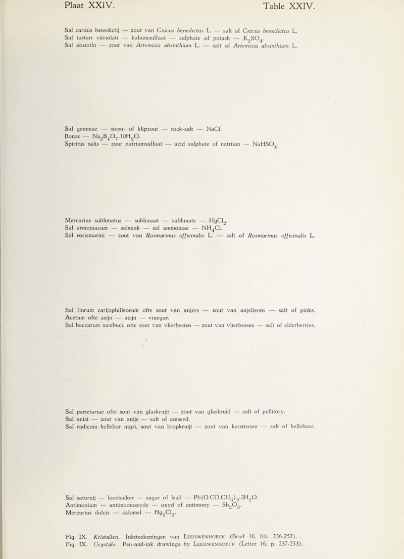 Sal cardus benedictij — zout van Cnicus benedictus L. — salt of Cnicus benedictus L. Sal tartari vitriolati — kaliumsulfaat — sulphate of potash — K.,SO^. Sal absinthi — zout van Artemisia absinthium L. — salt of Artemisia absinthium L. Sal gemmae — steen- of klipzout — rock-salt — NaCl. Borax — Na.^B-jO.-.lOH.jO. Spiritus salis —- zuur natriumsulfaat — acid sulphate of natrium — NaHSO^. Mercurius sublimatus — sublimaat —• sublimate — HgCl9. Sal armoniacum — salmiak — sal ammoniac — NH^Cl. Sal rorismarini — zout van Rosmarinus officinalis L. —- salt of Rosmarinus officinalis L. Sal florum carijophilleorum ofte sout van anjers — zout van anjelieren — salt of pinks. Acetum ofte asijn — azijn — vinegar. Sal baccarum sambuci, ofte sout van vlierbesien — zout van vlierbessen — salt of elderberries. Sal parietariae ofte sout van glaskruijt —- zout van glaskruid — salt of pellitory. Sal anisi — zout van anijs — salt of aniseed. Sal radicum hellebor nigri, sout van kropkruijt — zout van kerstrozen — salt of hellebore. Sal saturnij —- loodsuiker — sugar of lead — Pb(O.CO.CH3)0.3H00. Antimonium — antimoonoxyde — oxyd of antimony — Sb.,03. Mercurius dulcis — calomel — Hg0Cl0. Fig. IX. Kristallen. Inktteekeningen van Leeuwenhoeck (Brief 16, biz. 236-252). Fig. IX. Crystals. Pen-and-ink drawings by Leeuwenhoeck (Letter 16, p. 237-253).
