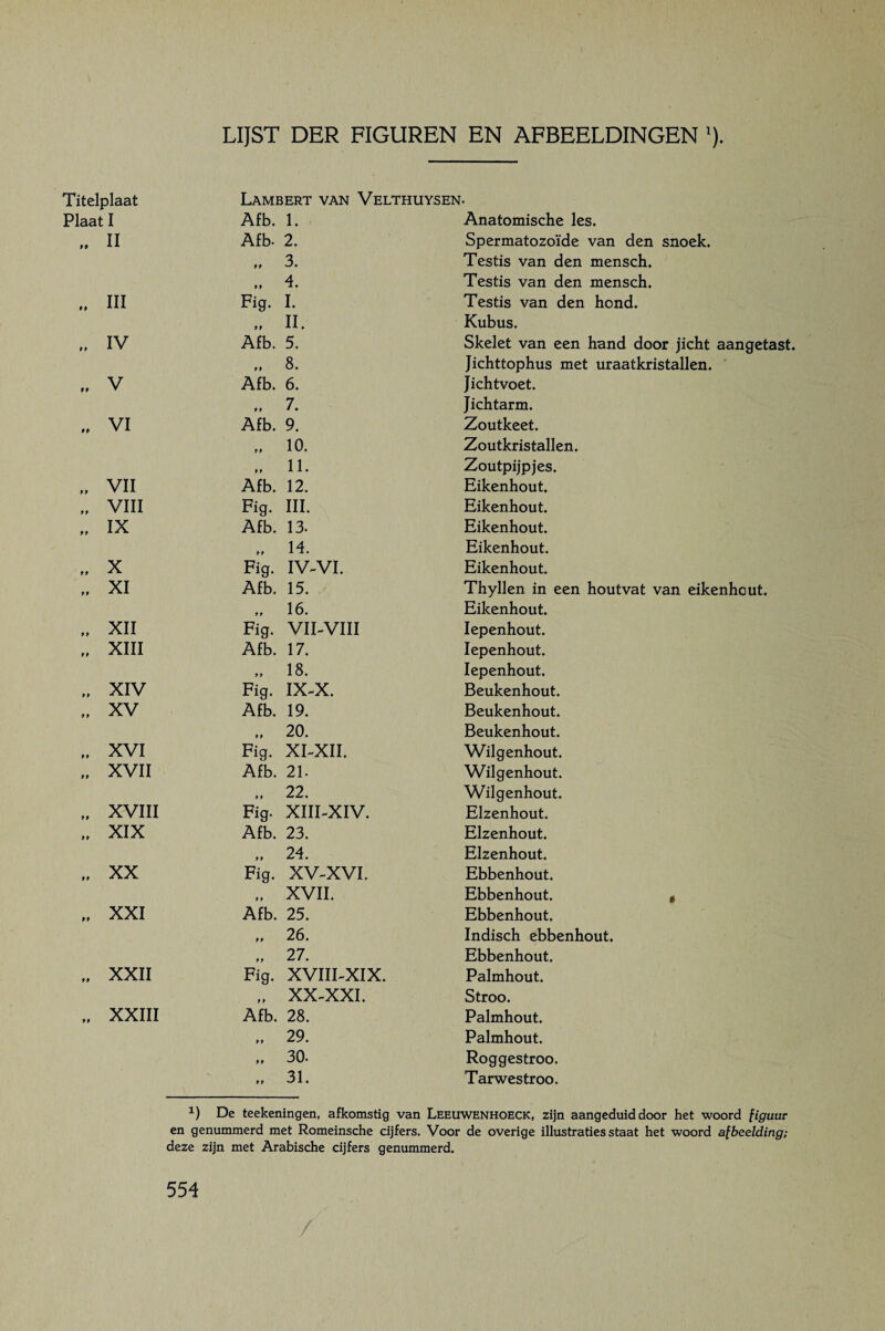 LIJST DER FIGUREN EN AFBEELDINGEN Titelplaat Lambert van Velthuysen* Plaat I Afb. 1. Anatomische les. . II Afb. 2. Spermatozoïde van den snoek. 3. Testis van den mensch. „ 4. Testis van den mensch. . III Fig. I. Testis van den hond. II. Kubus. „ IV Afb. 5. Skelet van een hand door jicht aangetast. t, 8. Jichttophus met uraatkristallen. ' V Afb. 6. Jichtvoet. „ 7. Jichtarm. .. VI Afb. 9. Zoutkeet. 10. Zoutkristallen. 11. Zoutpijpjes. „ VII Afb. 12. Eikenhout. . VIII Fig. III. Eikenhout. „ IX Afb. 13. Eikenhout. » H. Eikenhout. .. X Fig. IV-VI. Eikenhout. » XI Afb. 15. Thyllen in een hout vat van eikenhout. 16. Eikenhout. „ XII Fig. VILVIII lepenhout. „ XIII Afb. 17. lepenhout. 18. lepenhout. . XIV Fig. IX-X. Beukenhout. » XV Afb. 19. Beukenhout. .. 20. Beukenhout. » XVI Fig. XLXII. Wilgenhout. „ XVII Afb. 21. Wilgenhout. .. 22. Wilgenhout. .. XVIII Fig. XIILXIV. Elzenhout. » XIX Afb. 23. Elzenhout. o 24. Elzenhout. XX Fig. XV-XVI. Ebbenhout. XVII. Ebbenhout. • .. XXI Afb. 25. Ebbenhout. „ 26. Indisch ebbenhout. .. 27. Ebbenhout. XXII Fig. XVIII-XIX. Palmhout. .. XX-XXI. Stroo. .. XXIII Afb. 28. Palmhout. 29. Palmhout. .. 30. Roggestroo. » 31. Tarwestroo. 1) De teekeningen, afkomstig van Leeuwenhoeck, zijn aangeduid door het woord figuur en genummerd met Romeinsche cijfers. Voor de overige illustraties staat het woord afbeelding: deze zijn met Arabische cijfers genummerd. /