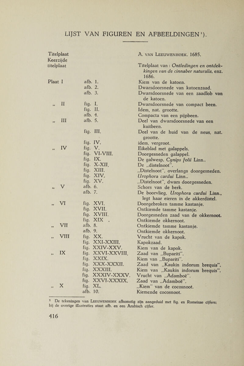 LIJST VAN FIGUREN EN AFBEELDINGEN1). Titelplaat Keerzijde titelplaat Plaat I afb. 1. afb. 2. afb. 3. „ II fig. I, fig. II. afb. 4. ,, III afb. 5. fig. III. fig. IV. „ IV fig. v. fig. VI-VIII. fig. IX. fig. X-XII. fig. XIII. fig. XIV, fig. XV. „ v afb. 6. afb. 7. „ VI fig. XVI. fig. XVII. fig. XVIII. fig. XIX . „ VII afb. 8. afb. 9. .. VIII fig. XX. fig. XXI-XXIII. fig. XXIV-XXV. „ IX fig. XXVI-XXVIII. fig. XXIX. fig. XXX-XXXII. fig. XXXIII. fig. XXXIV-XXXV. fig. XXVI-XXXIX. „ X fig. XL. afb. 10. A. van Leeuwenhoek. 1685. Titelplaat van : Ontledingen en ontdek¬ kingen van de cinnaber naturalis, enz. 1686. Kiem van de katoen. Dwarsdoorsnede van katoenzaad. Dwarsdoorsnede van een zaadlob van de katoen. Dwarsdoorsnede van compact been. Idem, nat. grootte. Compacta van een pijpbeen. Deel van dwarsdoorsnede van een kuitbeen. Deel van de huid van de neus, nat. grootte. idem, vergroot. Eikeblad met galappels. Doorgesneden galappel. De galwesp, Cynips fold Linn.. De ,,distelnoot”. „Distelnoot”, overlangs doorgesneden. Urophora cardui Linn.. ,,Distelnoot”, dwars doorgesneden. Schors van de berk. De boorvlieg, Urophora cardui Linn., legt haar eieren in de akkerdistel. Doorgebroken tamme kastanje. Ontkiemde tamme kastanje. Doorgesneden zaad van de okkernoot. Ontkiemde okkernoot. Ontkiemde tamme kastanje. Ontkiemde okkernoot. Vrucht van de kapok. Kapokzaad. Kiem van de kapok. Zaad van ,,Bupariti”. Kiem van ,,Bupariti”. Zaad van ,,Kaukin indorum brequis”. Kiem van ,,Kaukin indorum brequis”. Vrucht van ,,Adamboë”. Zaad van „Adamboë”. „Kiem” van de cocosnoot. Kiemende cocosnoot. 1 De tekeningen van Leeuwenhoek afkomstig zijn aangeduid met fig. en Romeinse cijfers; bij de overige illustraties staat afb. en een Arabisch cijfer.