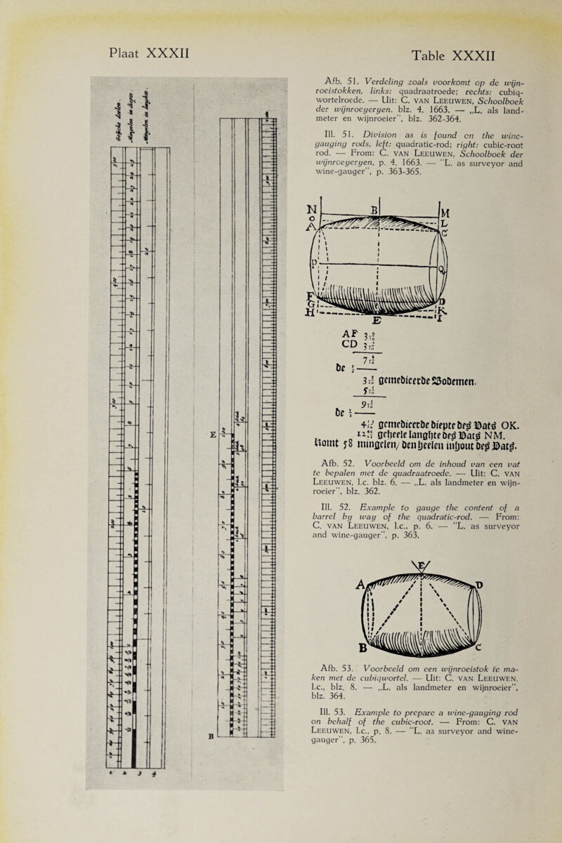 T 'f t .T -T. T, T . I . ! I n I I . *K ! I I I ! . I . i I nR Afb. 51. Verdeling zoals voorkomt op de wijn¬ roeistokken, links: quadraatroede; rechts: cubiq- wortelroede. — Uit: C. van Leeuwen, Schoolboek der wijnroeyeryen. blz. 4. 1663. — „L. als land¬ meter en wijnroeier”, blz. 362-364. Ill. 51. Division as is found on the wine- gauging rods, left: quadratic-rod; right: cubic-root rod. — From: C. van Leeuwen, Schoolboek der wijnroeyeryen. p. 4. 1663. — “L. as surveyor and wine-gauger”, p. 363-365. 3 A GeineöfcetöeS3obemen. Sr; 4-.'.J ocmcbicctbebieptcbpjilDaté OK. llt . n ocficplelanglupbe^löat^ NM. t»oint j8 minficlen/ benöeeleu inljout $at£. Afb. 52. Voorbeeld om de inhoud van een vat te bepalen met de quadraatroede. — Uit: C. VAN Leeuwen, l.c. blz. 6. — ,,L. als landmeter en wijn¬ roeier”, blz. 362. Ill. 52. Example to gauge the content of a barrel by way of the quadratic-rod. — From: C. van Leeuwen, l.c., p. 6. — ”L. as surveyor and wine-gauger”, p. 363. Afb. 53. Voorbeeld om een wijnroeistok te ma¬ ken met de cubiqwortel. — Llit: C. van Leeuwen, l.c., blz. 8. — ,,L. als landmeter en wijnroeier”, blz. 364. Ill. 53. Example to prepare a wine-gauging rod on behalf of the cubic-root. — From: C. van Leeuwen, l.c., p. 8. — ”L. as surveyor and wine- gauger, p. 365.