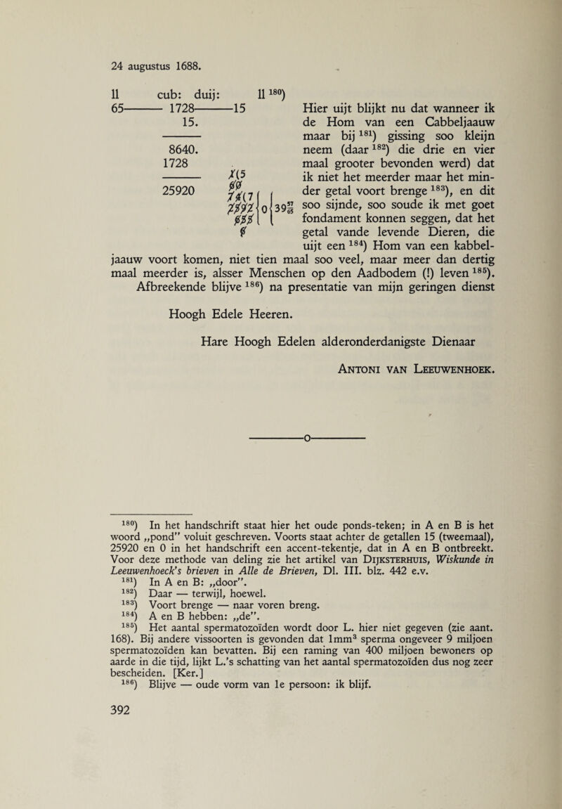 Hier uijt blijkt nu dat wanneer ik de Hom van een Cabbeljaauw maar bij181) gissing soo kleijn neem (daar182) die drie en vier maal grooter bevonden werd) dat ik niet het meerder maar het min¬ der getal voort brenge 183), en dit soo sijnde, soo soude ik met goet fondament konnen seggen, dat het getal vande levende Dieren, die uijt een 184) Hom van een kabbel- jaauw voort komen, niet tien maal soo veel, maar meer dan dertig maal meerder is, alsser Menschen op den Aadbodem (!) leven 185). Afbreekende blijve 186) na presentatie van mijn geringen dienst Hoogh Edele Heerem Hare Hoogh Edelen alderonderdanigste Dienaar Antoni van Leeuwenhoek. 11 cub: duij: 65- 1728- 15. 8640. 1728 25920 •15 11180) /(5 00 10W 39Ü O 18°) In het handschrift staat hier het oude ponds-teken; in A en B is het woord „pond” voluit geschreven. Voorts staat achter de getallen 15 (tweemaal), 25920 en 0 in het handschrift een accent-tekentje, dat in A en B ontbreekt. Voor deze methode van deling zie het artikel van Dijksterhuis, Wiskunde in Leemvenhoeck’s brieven in Alle de Brieven, DL III. blz. 442 e.v. 181) In A en B: „door”. 182) Daar — terwijl, hoewel. 183) Voort brenge — naar voren breng. 184) A en B hebben: „de”. 185) Het aantal spermatozoïden wordt door L. hier niet gegeven (zie aant. 168). Bij andere vissoorten is gevonden dat lmm3 sperma ongeveer 9 miljoen spermatozoïden kan bevatten. Bij een raming van 400 miljoen bewoners op aarde in die tijd, lijkt L.’s schatting van het aantal spermatozoïden dus nog zeer bescheiden. [Ker.] 186) Blijve — oude vorm van le persoon: ik blijf.