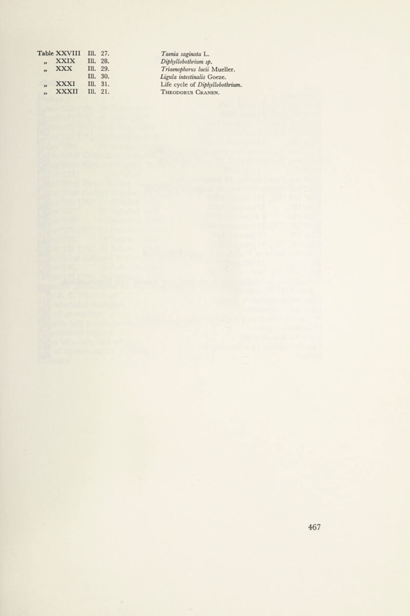 Table XXVIII Ill. 27. 99 XXIX Ill. 28. 99 XXX Ill. 29. Ill. 30. 99 XXXI Ill. 31. 99 XXXII Ill. 21. Taenia saginata L. Diphyllobothrium sp. Triaenophorus lucii Mueller. Ligula intestinalis Goeze. Life cycle of Diphyllobothrium. Theodorus Cranen.