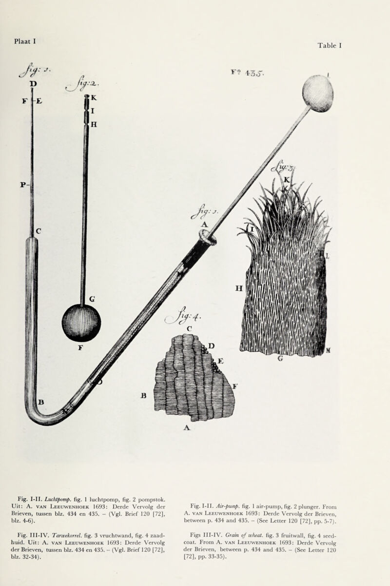 Table I Fig. I-II. Luchtpomp, fig. 1 luchtpomp, fig. 2 pompstok. Uit: A. van Leeuwenhoek 1693: Derde Vervolg der Brieven, tussen blz. 434 en 435. - (Vgl. Brief 120 [72], blz. 4-6). Fig. III-IV. Tarwekorrel, fig. 3 vruchtwand, fig. 4 zaad- huid. Uit: A. van Leeuwenhoek 1693: Derde Vervolg der Brieven, tussen blz. 434 en 435. — (Vgl. Brief 120 [72], blz. 32-34). Fig. I-II. Air-pump. fig. 1 air-pump, fig. 2 plunger. From A. van Leeuwenhoek 1693: Derde Vervolg der Brieven, between p. 434 and 435. - (See Letter 120 [72], pp. 5-7). Figs III-IV. Grain of wheat, fig. 3 fruitwall, fig. 4 seed- coat. From A. van Leeuwenhoek 1693: Derde Vervolg der Brieven, between p. 434 and 435. - (See Letter 120 [72], pp. 33-35).