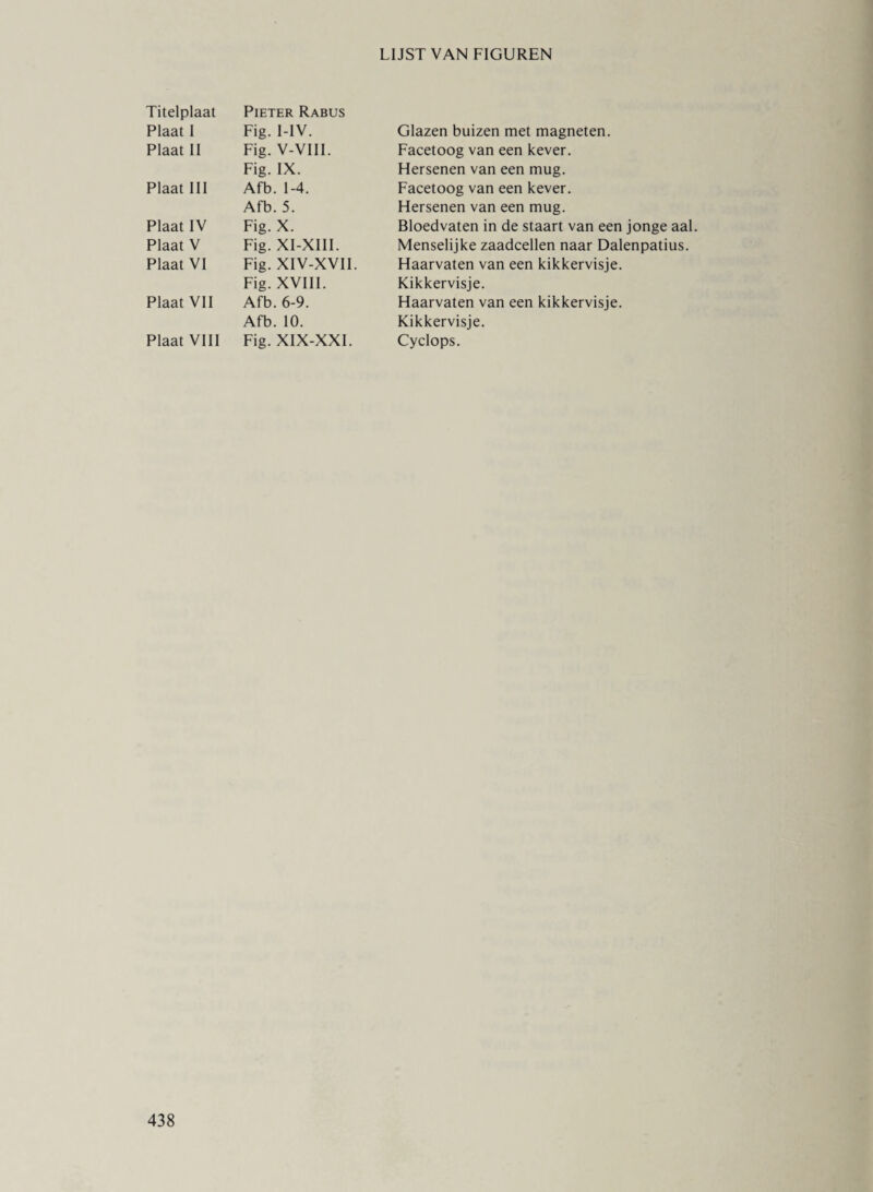 LIJST VAN FIGUREN Titelplaat Pieter Rabus Plaat I Fig. I-IV. Plaat II Fig. V-VIII. Fig. IX. Plaat III Afb. 1-4. Afb. 5. Plaat IV Fig. X. Plaat V Fig. XI-XIII. Plaat VI Fig. XIV-XVII Fig. XVIII. Plaat VII Afb. 6-9. Afb. 10. Plaat VIII Fig. XIX-XXI. Glazen buizen met magneten. Facetoog van een kever. Hersenen van een mug. Facetoog van een kever. Hersenen van een mug. Bloedvaten in de staart van een jonge aal. Menselijke zaadcellen naar Dalenpatius. Haarvaten van een kikkervisje. Kikkervisje. Haarvaten van een kikkervisje. Kikkervisje. Cyclops.