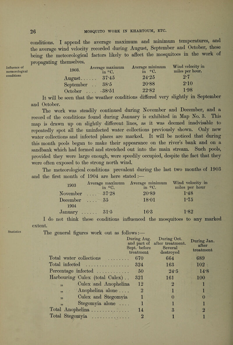 conditions. I append the average maximum and minimum temperatures, and the average wind velocity recorded during August, September and October, these being the meteorological factors likely to affect the mosquitoes in the work of Influence of propagating themselves. Average maximum Average minimum Wind velocity in meteorological 1903. in °C. in QC. miles per hour. conditions August. . . . . . 37-45 24-25 2-7 September . . 38-5 20*88 2-10 October . . . . .38-51 22-82 1-98 It will be seen that the weather conditions differed very slightly in September and October. The work was steadily continued during November and December, and a record of the conditions found during January is exhibited in Map No. 3. This map is drawn up on slightly different lines, as it was deemed inadvisable to repeatedly spot all the uninfected water collections previously shown. Only new water collections and infected places are marked. It will be noticed that during this month pools began to make their appearance on the river’s bank and on a sandbank which had formed and stretched out into the main stream. Such pools, provided they were large enough, were speedily occupied, despite the fact that they were often exposed to the strong north wind. The meteorological conditions prevalent during the last two months of 1903 and the first month of 1904 are here stated :— Average maximum Average minimum Wind velocity in m JC. 37*28 35 in °C. 20-89 18*01 miles per hour 1-48 1-75 1903 November December 1904 January . 31*5 16*3 1’82 I do not think these conditions influenced the mosquitoes to any marked extent. Statistics The general figures work out as follows: During Aug. During Oct. During Jan. after treatment and part of after treatment. Sept, before treatment Several destroyed Total water collections . . . 670 664 689 Total infected . . . 324 163 102 > Percentage infected . 50 24-5 14-8 Harbouring Culex (total Culex) . . 321 161 100 „ Culex and Anophelina 12 2 1 „ 1; Anophelina alone . . 2 1 1 „ Culex and Stegomyia 1 0 0 „ Stegomyia alone . . 1 1 1 Total Anophelina. 14 3 2 Total Stegomyia . 2 1 1