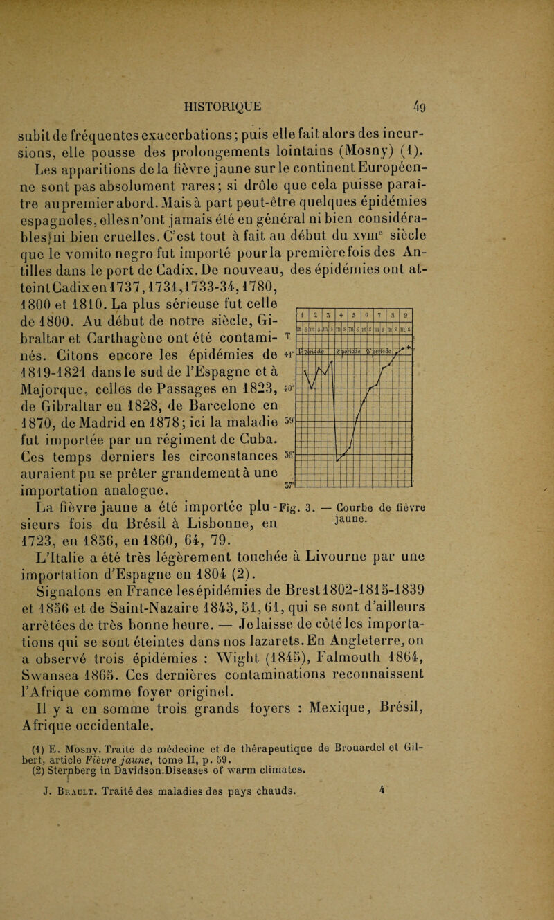 40' 58' 57 subitde frequentesexacerbations; puis elle faitalors des incur¬ sions, elle pousse des prolongements lointains (Mosny) (1). Les apparitions de la fievre jaune sur le continent Europeen- ne sont pas absolument rares; si drole que cela puisse parai- tre auprernier abord. Maisa part peut-etre quelques epidemies espagnoles, ellesn’ont jamais ete en general ni bien considera- blesjni bien cruelles. G’est tout a fait au debut du xvme siecle que le yomito negro fut importe pourla premierefois des An¬ tilles dans le port de Cadix.De nouveau, des epidemies ont at- teintCadixen 1737,1731,1733-34,1780, 1800 et 1810. La plus serieuse fut celle de 1800. Au debut de notre siecle, Gi¬ braltar et Carthagene ont ete contami- T nes. Citons encore les epidemies de +r 1819-1821 dansle sud de l’Espagne et a Majorque, celles de Passages en 1823, de Gibraltar en 1828, de Barcelone en 1870, de Madrid en 1878; ici la maladie 39 fut importee par un regiment de Cuba. Ces temps derniers les circonstances auraientpu se preter grandementa une importation analogue. La fievre jaune a ete importee plu-Fig. 3. — Courbe de fievre sieurs fois du Bresil a Lisbonne, en jaune. 1723, en 1856, en 1860, 64, 79. L’ltalie a ete tres legerement touchee a Livourne par une importation d'Espagne en 1804 (2). Signalons en France lesepidemies de Brest 1802-1815-1839 et 1856 et de Saint-Nazaire 1843, 51,61, qui se sont d'ailleurs arretees de tres bonne heure. — Jelaisse de cote les importa¬ tions qui se sont eteintes dans nos lazarets. En Angleterre^ on a observe trois epidemies : Wight (1845), Falmouth 1864, Swansea 1865. Ces dernieres contaminations reconnaissent l’Afrique comrne foyer originel. II y a en somme trois grands foyers : Mexique, Bresil, Afrique occidentale. (1) E. Mosny. Traile de medecine et de therapeutique de Brouardel et Gil¬ bert, article Fievre jaune, tome II, p. 59. (2) Sternberg in Davidson.Diseases of warm climates. J. Brault. Traite des maladies des pays ehauds. 4 z 3 4 5 G 7 3 9 m 5 m 5 m s rn s TU s m s in s S m S I 4 X ri cl ? 2 pe ric de r >ei io Lr 1 1 h ! . i / / H Y —i— j L