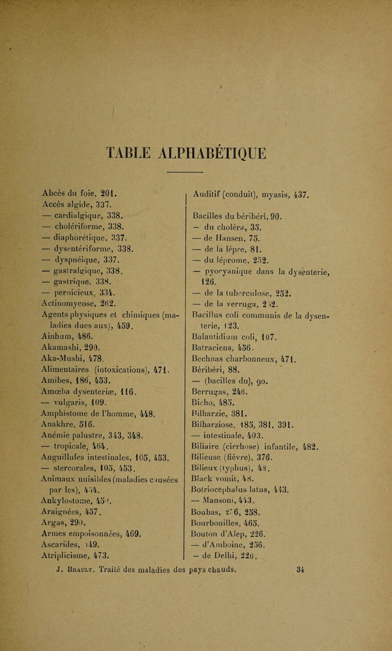 TABLE ALPIIABETIQUE Abces du foie, 201. Acces algide, 337. — cardialgique, 338. — choleriforme, 338. — diaphoretique, 337. — dysenteri forme, 338. — dyspneique, 337. — gaslralgique, 338. — gastrique, 338. — pernicieux, 334. Actinomycose, 202. Agents physiques et chimiques (ma¬ ladies dues aux), 459. Ainhum, 486. Akamashi, 290. Aka-Mushi, 478. Alimentaires (intoxications), 471. Amibes, 186, 453. Amoeba dysenterise, 116, — vulgaris, 109. Amphistome de l’homme, 448. Anakhre, 516. Anemie palustre, 343, 348. — tropicale, 464. Anguillules intestinales, 105, 453. — stercorales, 105, 453. Animaux nuisibles (maladies c msees par les), 454. Ankylostome, 45'>. Araignees, 457. Argas, 29t>. Armes empoisonnees, 469. Ascarides, «49. Atrip]icisme, 473. | J. Brault. Traile des maladies des Audilif (conduit), myasis, 437. Bacilles du beriberi, 90. — du cholera, 35. — de Hansen, 75. — de la lepre, 81. — du leprome, 252. — pyoeyanique dans la dysenterie, 126. — de la tuberculose, 252. — de la verruga, 2 >2. Bacillus coli communis de la dysen¬ terie, 123. Balantidium coli, 107. Batraciens, 456. Bechnas charbonneux, 471. Beriberi, 88. — (bacilles du), 90. Berrugas, 246. Bicho, 485. Bilharzie, 381. Bilharziose, 185, 381, 391. — intestinale, 403. Biliaire (cirrhose) infantile, 482. Bilieuse (fievre), 376. Bilieux (typhus), 48. Black vomit, 4,8. Botriocephalus latus, 413. — Mansom, 443 . Boubas, 2.'6, 258. Bourbouillcs, 465. Bouton d’Alep, 226. — d’Amboine, 256. — de Delhi, 226. pays chauds. 34