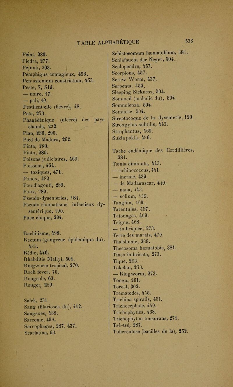 Peint, 280. Piedra, 277. Pejunk, 308. Pemphigus contag’ieux, 496. Pen'astomum constrictum, 453. Peste, 7, 519. — noire, 17. — pali, 10. Pestilentielle (fievre), 48. Peta, 273. Pkagedenique (ulcere) des pays chauds, 232. Pian, 256, 290. Pied de Madura, 262. Pinta, 280. Pinto, 280. Poisons judiciaires, 469. Poissons, 454. — toxiques, 471. Ponos, 482. Pou d’agouti, 289. Poux, *289. Pseudo-dysenteries, 181. Pseudo rhumatisme infectieux dy- senterique, 190. Puce chique, 294. Rackitisme, 498. Rectum (gangrene epidemique du), 485. Redie, 446. Rhabditis Niellyi, 501. Ringworm tropical, 270. Rock fever, 70. Rougeole, 63. Rouget, 289. Salek, 231. Sang (filarioses du), 412. Sangsues, 458. Sarcome, 498. Sarcophages, 287, 437. Scarlatine, 63. Schistosomum haematobium, 381. Schlafsucht der Neger, 504. Scolopendre, 457. Scorpions, 457. Screw Worm, 437. Serpents, 455. Sleeping Sickness, 504. Sommeil (maladie du), 504. Somnolenza, 504. Somnose, 504. Streptocoque de la dysenterie, 120. Strongylus subtilis, 449. Strophantus, 469. Suldapakla, 486. Tache endemique des Cordillieres, 281. Taenia diminuta, 443. — echinococcus, 441. — inerme, 439. — de Madagascar, 440. — nana, 443. — solium, 439. Tanghin, 469. Tarentules, 457. Tatouages, 469. Teigne, 468. — imbriquee, 273. Terre des marais, 470. Thalshuate, 289. Thecosoma haematobia, 381. Tinea imbricala, 273. Tique, 293. Tokelau, 273. — Ringworm, 273. Tonga, 261. Torcel, 302. Trematodes, 445. Trichina spiralis, 451. Trichocephale, 449. Trichophyties, 468. Trichophyton tonsurans, 271. Tse-tse, 287. Tuberculose (bacilles de la), 252.