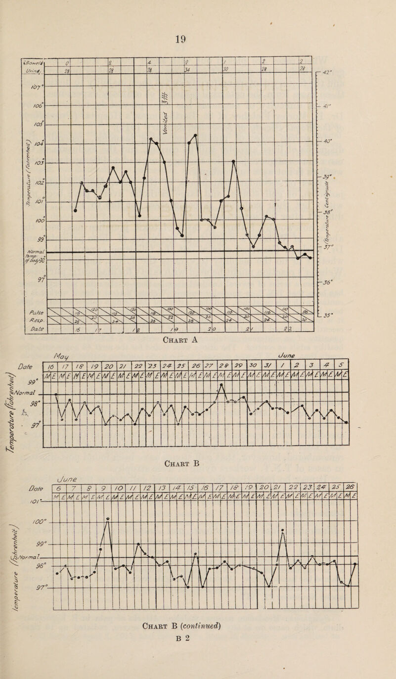 42° - 41° — 40° ■39° ! * \-J8* ! 4 - 37° -36° Chart B Chart B (continued) B 2