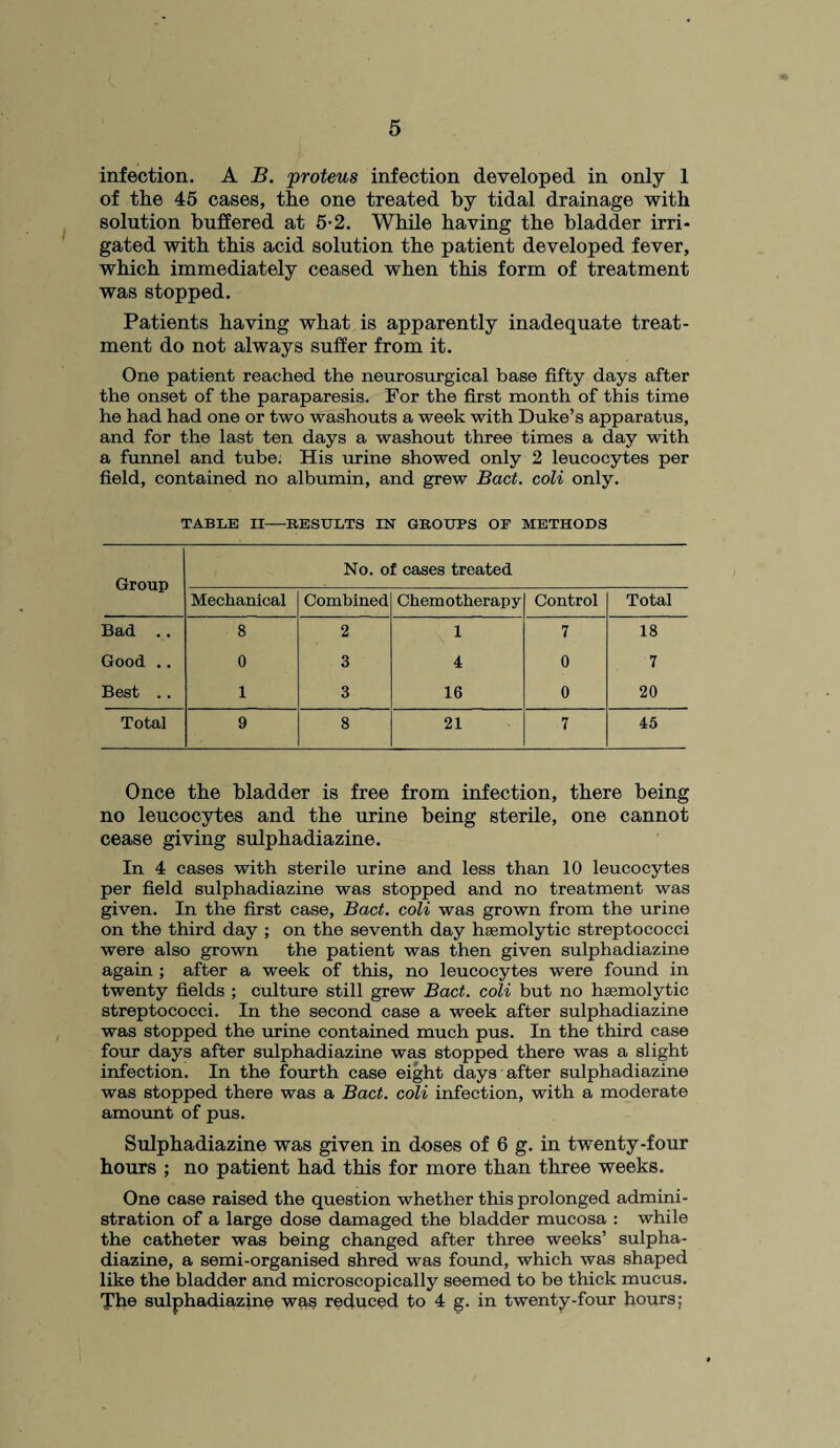 infection. A B. proteus infection developed in only 1 of the 45 cases, the one treated by tidal drainage with solution buffered at 5-2. While having the bladder irri¬ gated with this acid solution the patient developed fever, which immediately ceased when this form of treatment was stopped. Patients having what is apparently inadequate treat¬ ment do not always suffer from it. One patient reached the neurosurgical base fifty days after the onset of the paraparesis. For the first month of this time he had had one or two washouts a week with Duke’s apparatus, and for the last ten days a washout three times a day with a funnel and tube. His urine showed only 2 leucocytes per field, contained no albumin, and grew Bad. coli only. TABLE II-RESULTS IN GROUPS OF METHODS Group No. of cases treated Mechanical Combined Chemotherapy Control Total Bad .. 8 2 1 7 18 Good .. 0 3 4 0 7 Best .. 1 3 16 0 20 Total 9 8 21 7 45 Once the bladder is free from infection, there being no leucocytes and the urine being sterile, one cannot cease giving sulphadiazine. In 4 cases with sterile urine and less than 10 leucocytes per field sulphadiazine was stopped and no treatment was given. In the first case, Bad. coli was grown from the urine on the third day ; on the seventh day haemolytic streptococci were also grown the patient was then given sulphadiazine again ; after a week of this, no leucocytes were found in twenty fields ; culture still grew Bad. coli but no haemolytic streptococci. In the second case a week after sulphadiazine was stopped the urine contained much pus. In the third case four days after sulphadiazine was stopped there was a slight infection. In the fourth case eight days after sulphadiazine was stopped there was a Bad. coli infection, with a moderate amount of pus. Sulphadiazine was given in doses of 6 g. in twenty-four hours ; no patient had this for more than three weeks. One case raised the question whether this prolonged admini¬ stration of a large dose damaged the bladder mucosa : while the catheter was being changed after three weeks’ sulpha¬ diazine, a semi-organised shred was found, which was shaped like the bladder and microscopically seemed to be thick mucus. The sulphadiazine was reduced to 4 g. in twenty-four hours;