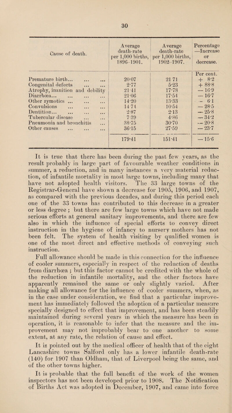 Cause of death. Average death-rate per 1,000 births, 1896-1901. Average death-rate per 1,000 births, 1902-1907. Percentage —Increase or decrease. Premature birth... 20-07 21 71 Per cent. + 8-2 Congenital defects 2-77 5*23 + 88-8 Atrophy, inanition and debility 21 41 17*78 — 16-9 Diarrhoea... 21-06 17-54 — 16-7 Other zymotics ... 14-20 13*33 - 6 1 Convulsions 1474 10-54 — 28-5 Dentition... 2-87 2-13 — 25-8 Tubercular disease 7-39 4-86 — 34*2 Pneumonia and bronchitis 38*75 30-70 — 20-8 Other causes 36*15 27*59 — 23*7 179-41 151-41 — 15-6 It is true that there has been during the past few years, as the result probably in large part of favourable weather conditions in summer, a reduction, and in many instances a very material reduc¬ tion, of infantile mortality in most large towns, including many that have not adopted health visitors. The 33 large towns of the Registrar-General have shown a decrease for 1905, 1906, and 1907, as compared with the previous decades, and during this period each one of the 33 towns has contributed to this decrease in a greater or less degree ; but there are few large towns which have not made serious efforts at general sanitary improvements, and there are few also in which the influence of special efforts to convey direct instruction in the hygiene of infancy to nursery mothers has not been felt. The system of health visiting by cpialified women is one of the most direct and effective methods of conveying such instruction. Full allowance should be made in this connection for the influence of cooler summers, especially in respect of the reduction of deaths from diarrhoea ; but this factor cannot be credited with the whole of the reduction in infantile mortality, and the other factors have apparently remained the same or only slightly varied. After making all allowance for the influence of cooler summers, when, as in the case under consideration, we find that a particular improve¬ ment has immediately followed the adoption of a particular measure specially designed to effect that improvement, and has been steadily maintained during several years in which the measure has been in operation, it is reasonable to infer that the measure and the im¬ provement may not improbably bear to one another to some extent, at any rate, the relation of cause and effect. It is pointed out by the medical officer of health that of the eight Lancashire towns Salford only has a lower infantile death-rate (140) for 1907 than Oldham, that of Liverpool being the same, and of the other towns higher. It is probable that the full benefit of the work of the women inspectors has not been developed prior to 1908. The Notification of Births Act was adopted in December, 1907, and came into force