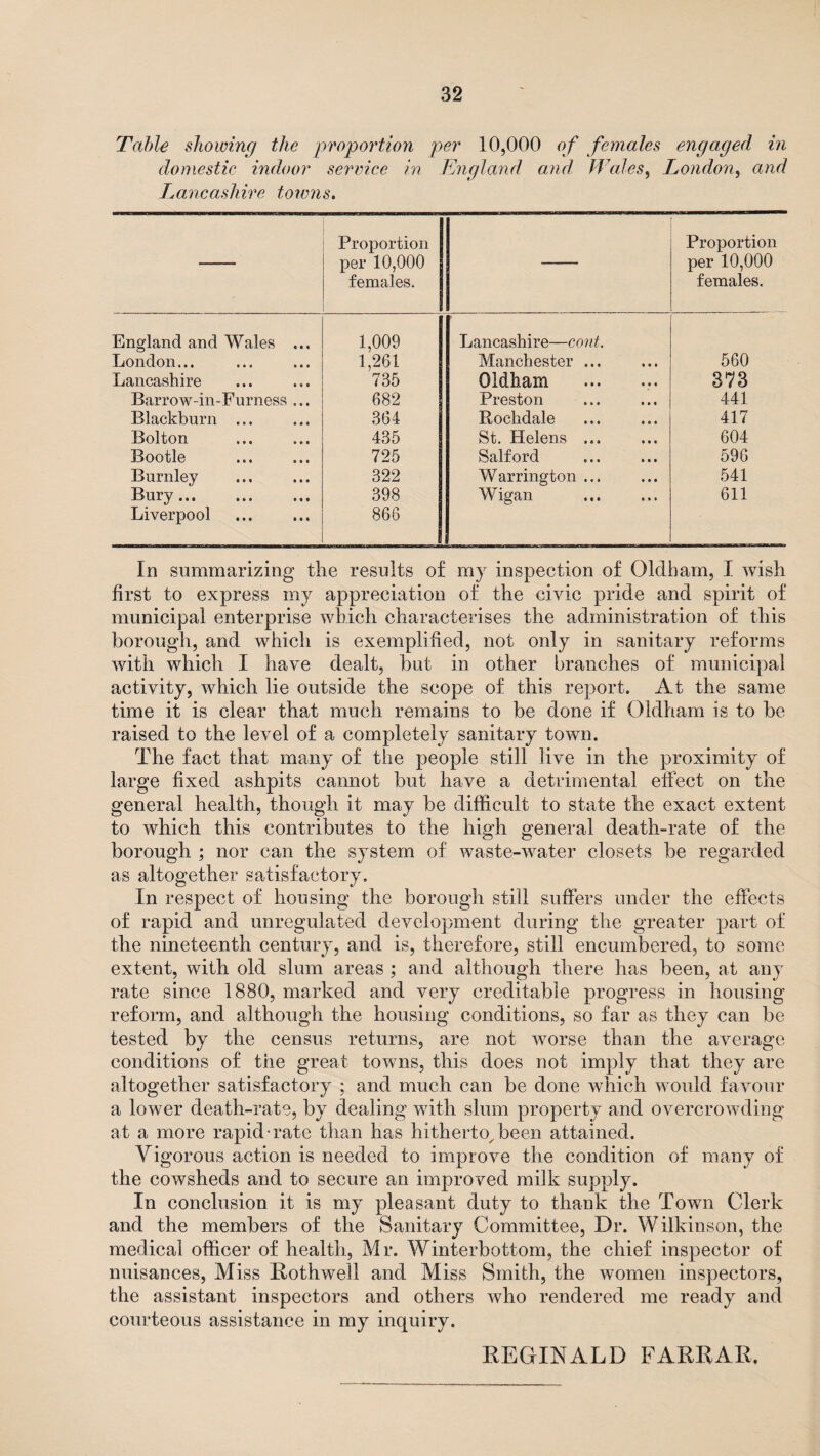 Table showing the proportion per 10,000 of females engaged in domestic indoor service in England and Wales, London, and Lancashire towns. Proportion per 10,000 females. Proportion per 10,000 females. England and Wales ... 1,009 Lancashire—cont. London... 1,261 Manchester ... 560 Lancashire 735 Oldham . 373 Barrow-in-Furness ... 682 Preston 441 Blackburn ... 364 Rochdale 417 Bolton 435 St. Helens ... 604 Bootle 725 Salford 596 Burnley 322 Warrington ... 541 Bury. Liverpool 398 866 Wigan 611 In summarizing the results of my inspection of Oldham, I wish first to express my appreciation of the civic pride and spirit of municipal enterprise which characterises the administration of this borough, and which is exemplified, not only in sanitary reforms with which I have dealt, but in other branches of municipal activity, which lie outside the scope of this report. At the same time it is clear that much remains to be done if Oldham is to be raised to the level of a completely sanitary town. The fact that many of the people still live in the proximity of large fixed ashpits cannot but have a detrimental effect on the general health, though it may be difficult to state the exact extent to which this contributes to the high general death-rate of the borough ; nor can the system of waste-water closets be regarded as altogether satisfactory. In respect of housing the borough still suffers under the effects of rapid and unregulated development during the greater part of the nineteenth century, and is, therefore, still encumbered, to some extent, with old slum areas ; and although there has been, at any rate since 1880, marked and very creditable progress in housing reform, and although the housing conditions, so far as they can be tested by the census returns, are not worse than the average conditions of the great towns, this does not imply that they are altogether satisfactory ; and much can be done which would favour a lower death-rate, by dealing with slum property and overcrowding at a more rapid-rate than has hitherto,been attained. Vigorous action is needed to improve the condition of many of the cowsheds and to secure an improved milk supply. In conclusion it is my pleasant duty to thank the Town Clerk and the members of the Sanitary Committee, Dr. Wilkinson, the medical officer of health, Mr. Winterbottom, the chief inspector of nuisances, Miss Rothwell and Miss Smith, the women inspectors, the assistant inspectors and others who rendered me ready and courteous assistance in my inquiry. REGINALD FARRAR.