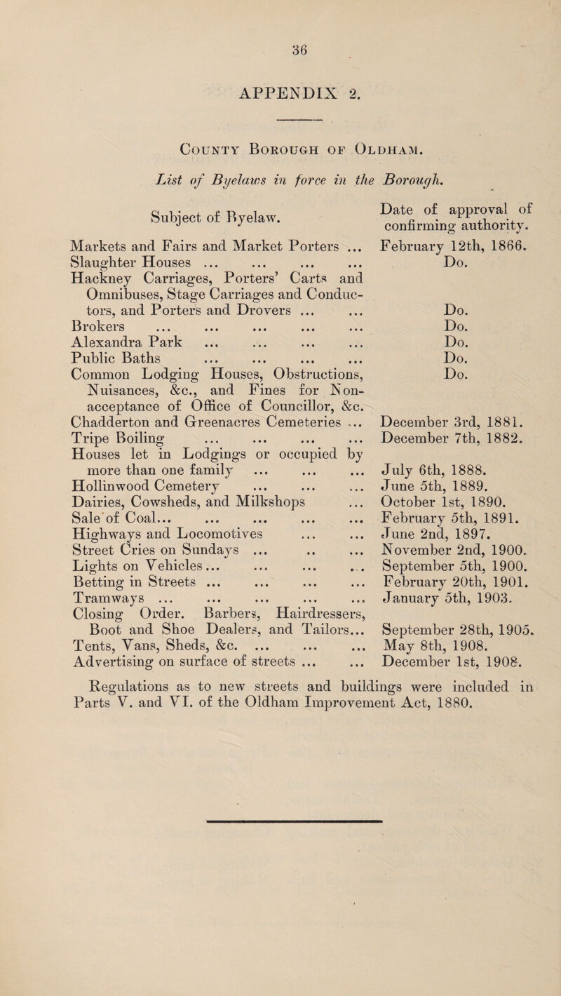 APPENDIX 2. County Borough of Oldham. List of Byelaws in force in the Borough. Subject of Byelaw. Markets and Fairs and Market Porters ... Slaughter Houses ... Hackney Carriages, Porters’ Carts and Omnibuses, Stage Carriages and Conduc¬ tors, and Porters and Drovers ... Biokeis ... ... ... ... ... Alexandra Park Public Baths Common Lodging Houses, Obstructions, Nuisances, &c., and Fines for Non- acceptance of Office of Councillor, &c. Chadderton and Grreenacres Cemeteries ... Tripe Boiling Houses let in Lodgings or occupied by more than one family Hollinwood Cemetery Dairies, Cowsheds, and Milkshops Sale of Coal... ... ... ... ... Highways and Locomotives Street Cries on Sundays ... Lights on Vehicles ... Betting in Streets ... Tramways ... Closing Order. Barbers, Hairdressers, Boot and Shoe Dealers, and Tailors... Tents, Vans, Sheds, &c. Advertising on surface of streets ... Date of approval of confirming authority. February 12 th, 1866. Do. Do. Do. Do. Do. Do. December 3rd, 1881. December 7th, 1882. July 6th, 1888. June 5th, 1889. October 1st, 1890. February 5th, 1891. June 2nd, 1897. November 2nd, 1900. September 5th, 1900. Februarv 20th, 1901. January 5th, 1903. September 28th, 1905. May 8th, 1908. December 1st, 1908. Regulations as to new streets and buildings were included in Parts V. and VI. of the Oldham Improvement Act, 1880.