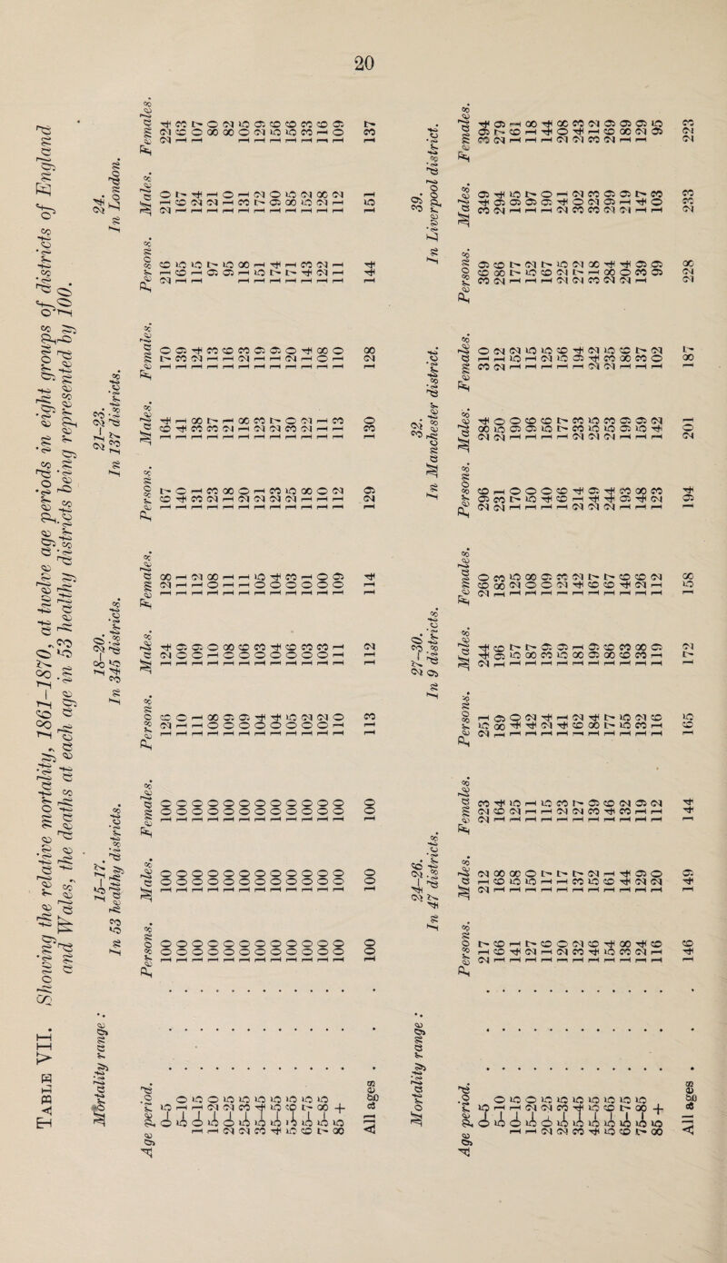 CO •X3 £ 53 «o sd S- -to Co * 0'i-l Sh^ O ^ -3 ^ g -to I©1 co ©©■ CD ^5 S^ •«=> o ^ §■< § ^ § CO «o r^ ’ ^ .§.S fe 42 s^-8 <v> S«. S^.co © ©3 co 5— ^©s so ^ S ^ -s e HO S *<?o i !. | 3 C3 D ^o ■H O ~ 53 Sh CD ch <M § c ©s § o si H-t »0 -D 50 CO -o ©4 ©s I >*H ©4 to =o »*H si H-i CO Hoi O << .CO ^ *CS> ©S Co *■© T~H ©H CO § Qj ■^mt-ONio (MCOMOOO C' l pH i—t pH JW oo Si c Oo S-. JO ®H <D Co Or fct Co 55 o CO CO Rs <35 CD CO CO CO © (M »Q lO M h O Ot*HO HCONNH 04 pH pH pH r*H h C4 O O C4 X 04 CO t- C! X lO 04 h CO 40 O t O 00 pH CO pH 05 05 l™* 04 r-H p-t pH 40 r-t CO 04 t> C-- H*t 04 offi^cococooao^xo C-- CO 04 pH t—H 04 pH pH 04 pH ©> pH ^HOOt-HOOMt-OfMHM ©Ht<COCO©4pHOI©4CO©4p-i pH t-CHCCXOi-1 CO 40 X O N O^MC4H(C4(MC4(Mhhh 00 04 04 00 r—i o •O^WhO® o o o o o o ^OCCOXCDCO^COCOM 04OOr-tOOOOOOO CO 04 0005 05-^^40104 04 O OOOOOOOO^-I 4> CO 40 00 04 o CO 05 04 Ti4 04 CO Os CO cj V. H-* ©3 r-^ © © 9h V. <D © • <S* Si ©H •Si o CO • c?i o £ $ Si CO •Si * O' ©O -si CO CO tl'©* 04 OS si H-t co fet co q3 CO £ O CO Co CO <^> «C JD So si © «c 5- >D So <D C5 t}4 05 t 00 05 r-- CO r—I tJ4 CO 04 1“< i““4 i“H So C5 si © so Sj~ OC CO 04 05 05 05 lO 05 O rH © » O) 35 04 04 04 CO 04 i—t p-1 0 4 05Tf4401>Op-iO4C00505I>C0 t^05050505-^00405i—(t}40 COO)HHHf4COC0 01C|HH 05CDt-041>40 04 X^Tf405^05 ccxc-iocDca-Hoooeoffi CO 04 >—4 pH p—4 04 04 CO 04 04 p—4 004044040C0^ 04 40CC1>04 HpHIOH04LOO-*ICOXCOO CO 04 pH r-H r-H r-H r-H 04 04 pH pH pH -^OOCDC01>C040C005050I 004oO5O54oa-c04oioa54OTti 04 04 pH pH pH r-H 04 04 04 pH f“t pH OpHOOOcc^a-^coxco 05 CO a- 40 hJ< CO pH 05 tJH 04 04 04 P^ pH pH pH 04 04 04 pH pH pH ©C0*O00O5C0O4I>I>COCOO4 ©00040©04h^©©tJ40|pH OIhHHHpHHHHHH ■^mi>i>05apHafflcoooo THc5iooocooocC5aosocOrH C^HHHHrHHHHHHH pH05004^pH04Tt4l>»0 01© U5 00’*'st((M’'i(SD001>4OCOrH 04pHPHr-HpHpHr-HpHrHpHpHpH *<H. tS r-Ha © 53 -t-i co rJ©: O -to g e 5- CD ?5 ^ ’-g 53 ',^' g CO- i5'? ■g i o •so CO *© PH © r© CO ‘O Si ’-H © ©©'©'©©©©©©OO© ©©©©©©©©©©©© ©©©©©©©©©©©© ©©©©©©©©©©©© so Si © Sc K <D ©©©©©©©©©© ©©©©©©©©©© © © © © © © © © © © sc cd -o 4,'® O* co CO r-o &H CO <^J Sc si © «c s- © CO Hf< 40 04 © 04 04 pH pH uocor— 05CDOI05 04 pH 04 04 CO Tjt CO pH pH 04 00 0C©tH-4>4H04rH-^©© pH©iOiOpHr-HC040©-ch0404 04pHpHpppHpHpHpHpHpHpHpH t>COrHt>©©O4COTt<00Tj4CD pH©tJ404pH04CO->^IOC004pH 04 pH pH pH pH r-H pH r-H pH H pH p-t GO > W kJ m © ©» si © v. ©s is r© •2 V <D Sh V ©> © 40 H _ . © 40 <i d4 + © lO >0 40 40 40 40 40 04 04 CO Hf 40 CO 4> 00 ■ iii i T i i ©1O1O4O404O1O4O 04 04COt^40©4>QC m <a ©0 c3 I1 © 4- * •Si o ©40©lO40 40 401O4040 pHpHO4O4C0-^40©C^00 , io<iiAcb4iio>oioio»A>o pHpH 04 04CO-'t|40COC—00 + All ages . . .146 149 144 165 172 158 194 201 187 228 233