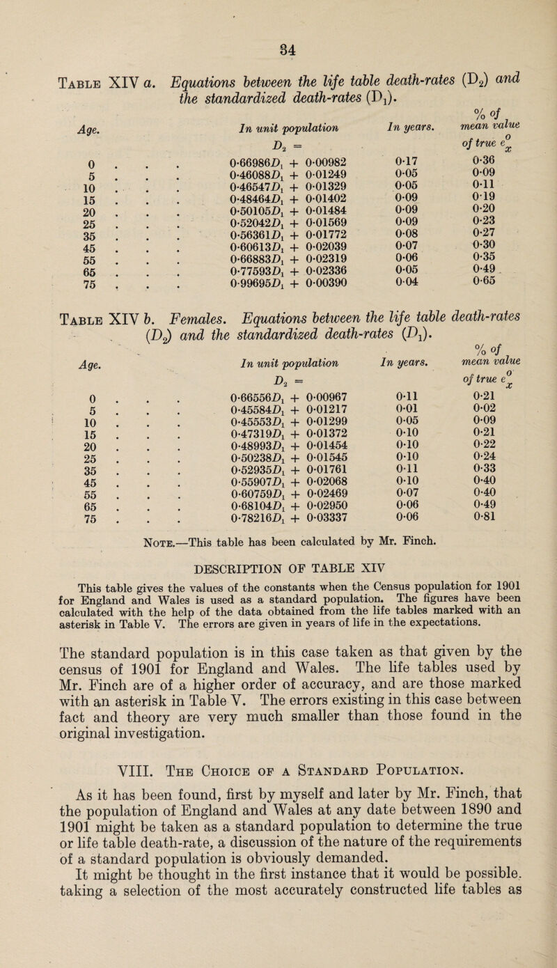 Table Age. XIV a. Equations between the life table death-rates (D2) and the standardized death-rates (Df). % °f In unit population In years. mean value A = of true e°x 0 0-66986A + 0-00982 0-17 0-36 5 0-46088A + 0-01249 0-05 0-09 10 0-46547A + 0-01329 0-05 0-11 15 0-48464A + 0-01402 0-09 0T9 20 0-50105A + 0-01484 0-09 0-20 25 0-52042A + 0-01569 0-09 0-23 35 0-56361A + 0-01772 0-08 0-27 45 0-60613A + 0-02039 0-07 0-30 55 0-66883A + 0-02319 0-06 0-35 65 0-77593A + 0-02336 0-05 0-49. 75 0-99695A + 0-00390 0-04 0-65 Table Age. XIV b. Females. Equations between the life table (Z)2) and the standardized death-rates (T\). In unit population In years. d2 = death-rates % °f 7 mean value of true e° x> 0 0-66556A + 0-00967 0-11 0-21 5 0-45584A + 0-01217 0-01 0-02 10 0-45553A + 0-01299 0-05 0-09 15 0-47319A + 0-01372 0-10 0-21 20 0-48993A + 0-01454 0-10 0-22 25 0-50238A + 0-01545 0-10 0-24 35 0-52935A 4- 0-01761 0-11 0-33 45 0-55907A + 0-02068 0-10 0-40 55 0-60759A + 0-02469 0-07 0-40 65 0-68104A + 0-02950 0-06 0-49 75 0-78216A + 0-03337 0-06 Note.—This table has been calculated by Mr. Finch. DESCRIPTION OF TABLE XIV 0-81 This table gives the values of the constants when the Census population for 1901 for England and Wales is used as a standard population. The figures have been calculated with the help of the data obtained from the life tables marked with an asterisk in Table V. The errors are given in years of life in the expectations. The standard population is in this ease taken as that given by the census of 1901 for England and Wales. The life tables used by Mr. Finch are of a higher order of accuracy, and are those marked with an asterisk in Table V. The errors existing in this case between fact and theory are very much smaller than those found in the original investigation. VIII. The Choice of a Standard Population. As it has been found, first by myself and later by Mr. Finch, that the population of England and Wales at any date between 1890 and 1901 might be taken as a standard population to determine the true or life table death-rate, a discussion of the nature of the requirements of a standard population is obviously demanded. It might be thought in the first instance that it would be possible, taking a selection of the most accurately constructed life tables as