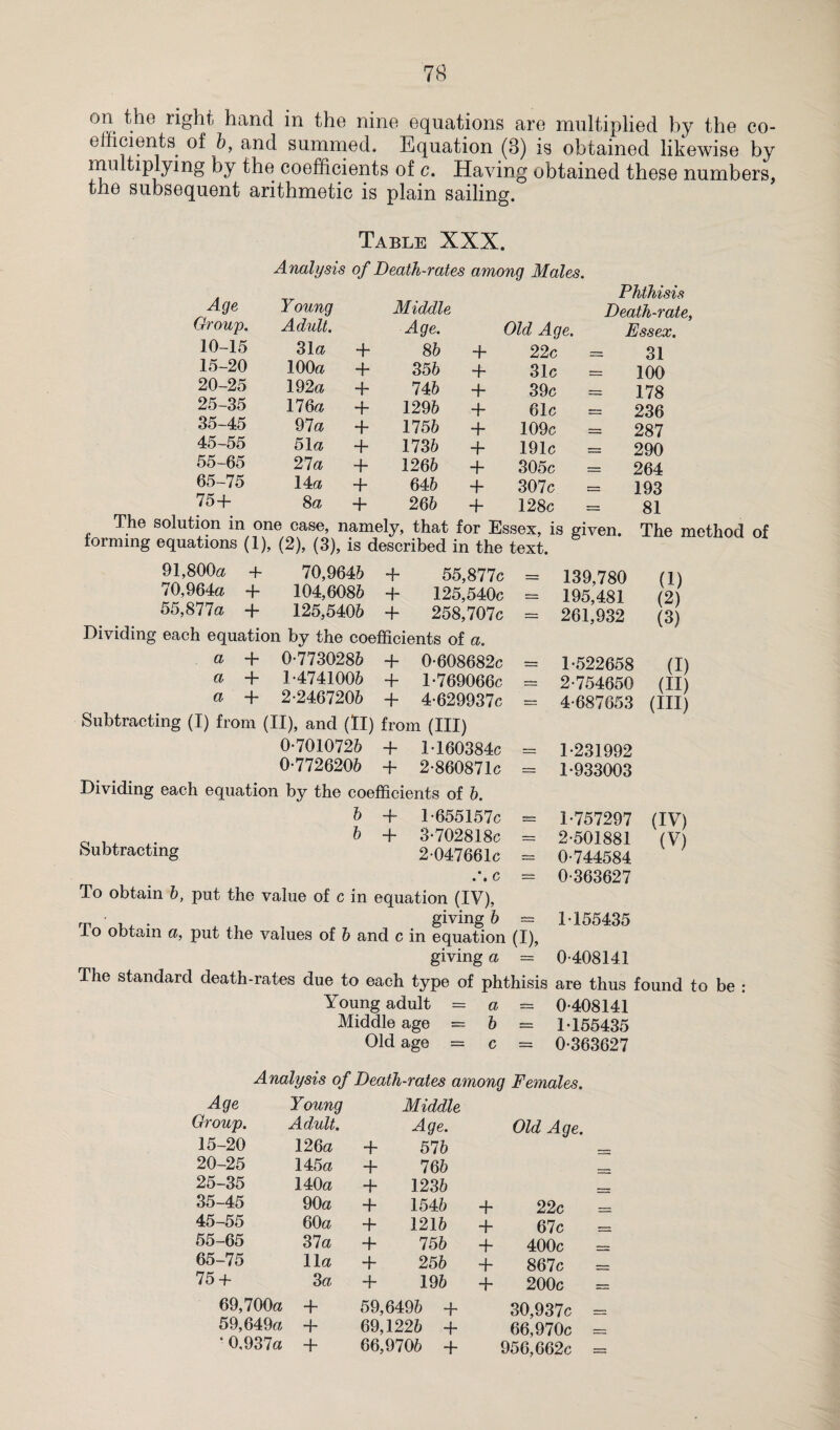 efficients of b, and summed. Equation (8) is obtained likewise by multiplying by the coefficients of c. Having obtained these numbers, the subsequent arithmetic is plain sailing. Table XXX. Age Group. Analysis Young Adult. of Death-rates among Males. Middle Age. Old Age. Phthisis Death-rate, Essex. 10-15 31 a + 86 + 22c = 31 15-20 100a + 356 + 31c = 100 20-25 192a + 746 + 39c = 178 25-35 176a + 1296 + 61c = 236 35-45 97a + 1756 + 109c = 287 45-55 51a + 1736 + 191c = 290 55-65 27 a + 1266 + 305c = 264 65-75 14a + 646 + 307c = 193 75+ 8a + 266 + 128c = 81 The solution in one case, namely, that for Essex, is given. The method of forming equations (1), (2), (3), is described in the text. 8 91,800a + 70,9646 + 55,877c = 70,964a + 104,6086 + 125,540c = 55,877a + 125,5406 + 258,707c = Dividing each equation by the coefficients of a. a + 0-7730286 + 0-608682c = a + 1-4741006 + 1-769066c — a + 2-2467206 + 4-629937c = 139,780 195,481 261,932 (1) (2) (3) Subtracting (I) from (II), and (II) from (III) 0-7010726 + 1-160384c = 0-7726206 + 2-860871c = Dividing each equation by the coefficients of 6. 6 4- 1655157c * Ci , 6 + 3-702818c = Subtracting 2047661c = c — To obtain 6, put the value of c in equation (IV), • . giving 6 — lo obtain a, put the values of 6 and c in equation (I), giving a = The standard death-rates due to each type of phthisis Young adult = a == Middle age = 6 = Old age — c — 1- 522658 (I) 2- 754650 (II) 4-687653 (III) 1-231992 1-933003 1- 757297 (IV) 2- 501881 (V) 0-744584 0-363627 1-155435 0-408141 are thus found to be 0-408141 1-155435 0-363627 Analysis of Death-rates among Females. Age Young Middle Group. Adult. Age. Old Age. 15-20 126a + 576 _, 20-25 145a + 766 25-35 140a + 1236 - . 35-45 90a + 1546 + 22c _ 45-55 60a + 1216 + 67c _ 55-65 37 a + 756 + 400c _ 65-75 11a + 256 + 867c _ 75 + 3a + 196 + 200c — 69,700a + 59,6496 + 30,937c __ 59,649a + 69,1226 + 66,970c — * 0,937a + 66,9706 + 956,662c