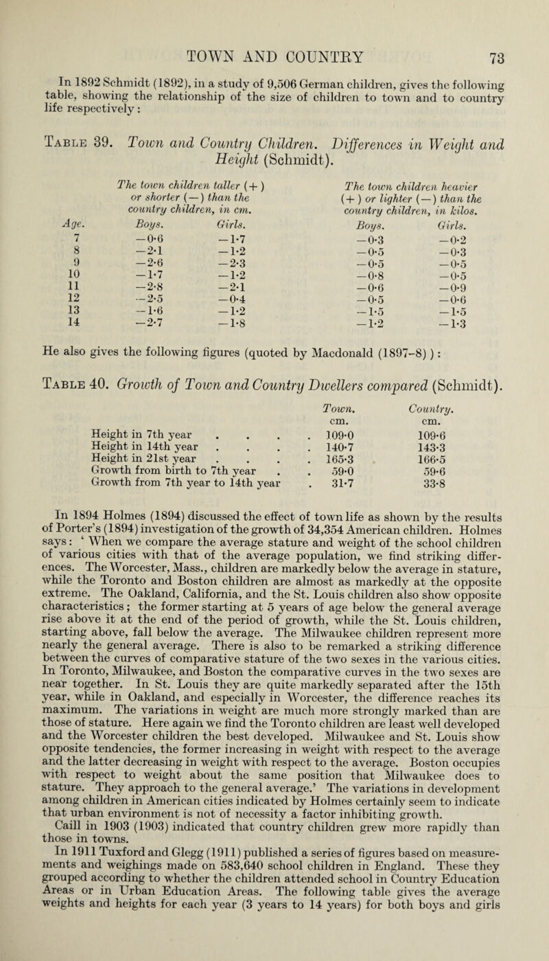 In 1892 Schmidt (1892), in a study of 9,506 German children, gives the following table, showing the relationship of the size of children to town and to country life respectively: Table 39. Town and Country Children. Differences in Weight and Height (Schmidt). The town children taller (+ ) or shorter (—) than the country children, in cm. The town children heavier (+) or lighter (—) than the country children, in kilos. Age. Boys. Girls. Boys. Girls. 7 —0*6 -1*7 -0*3 -0-2 8 -2*1 -1*2 — 0*5 -0-3 9 -2-6 -2*3 -0-5 -0*5 10 -1-7 -1*2 -0-8 — 0*5 11 -2-8 -2-1 -0-6 -0-9 12 -2-5 —0-4 — 0*5 — 0*6 13 -1*6 —1*2 — 1*5 -1*5 14 -2*7 —1*8 -1*2 -1*3 He also gives the following figures (quoted by Macdonald (1897-8)): Table 40. Growth of Town and Country Dwellers compared (Schmidt). Town. Country. cm. cm. Height in 7th year . 109-0 109-6 Height in 14th year . 140-7 143-3 Height in 21st year . 165-3 166-5 Growth from birth to 7th year 59-0 59-6 Growth from 7th year to 14th year . 31-7 33-8 In 1894 Holmes (1894) discussed the effect of town life as shown by the results of Porter’s (1894) investigation of the growth of 34,354 American children. Holmes says: ‘ When we compare the average stature and weight of the school children of various cities with that of the average population, we find striking differ¬ ences. The Worcester, Mass., children are markedly below the average in stature, while the Toronto and Boston children are almost as markedly at the opposite extreme. The Oakland, California, and the St. Louis children also show opposite characteristics; the former starting at 5 years of age below the general average rise above it at the end of the period of growth, while the St. Louis children, starting above, fall below the average. The Milwaukee children represent more nearly the general average. There is also to be remarked a striking difference between the curves of comparative stature of the two sexes in the various cities. In Toronto, Milwaukee, and Boston the comparative curves in the two sexes are near together. In St. Louis they are quite markedly separated after the 15th year, while in Oakland, and especially in Worcester, the difference reaches its maximum. The variations in weight are much more strongly marked than are those of stature. Here again we find the Toronto children are least well developed and the Worcester children the best developed. Milwaukee and St. Louis show opposite tendencies, the former increasing in weight with respect to the average and the latter decreasing in weight with respect to the average. Boston occupies with respect to weight about the same position that Milwaukee does to stature. They approach to the general average.’ The variations in development among children in American cities indicated by Holmes certainly seem to indicate that urban environment is not of necessity a factor inhibiting growth. Caill in 1903 (1903) indicated that country children grew more rapidly than those in towns. In 1911 Tuxf ord and Glegg (1911) published a series of figures based on measure¬ ments and weighings made on 583,640 school children in England. These they grouped according to whether the children attended school in Country Education Areas or in Urban Education Areas. The following table gives the average weights and heights for each year (3 years to 14 years) for both boys and girls