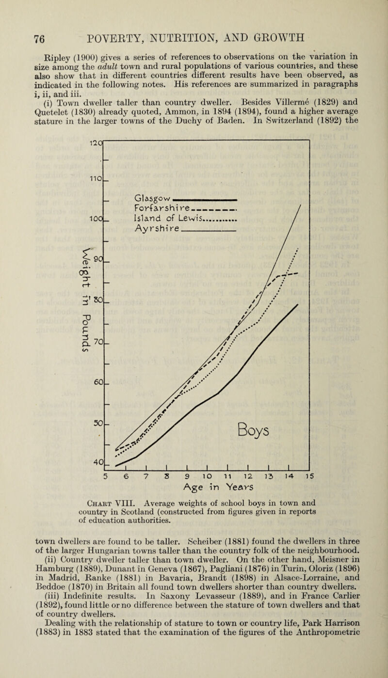 Ripley (1900) gives a series of references to observations on the variation in size among the adult town and rural populations of various countries, and these also show that in different countries different results have been observed, as indicated in the following notes. His references are summarized in paragraphs i, ii, and iii. (i) Town dweller taller than country dweller. Besides Villerme (1829) and Quetelet (1830) already quoted, Ammon, in 1894 (1894), found a higher average stature in the larger towns of the Duchy of Baden. In Switzerland (1892) the Chart VIII. Average weights of school boys in town and country in Scotland (constructed from figures given in reports of education authorities. town dwellers are found to be taller. Scheiber (1881) found the dwellers in three of the larger Hungarian towns taller than the country folk of the neighbourhood. (ii) Country dweller taller than town dweller. On the other hand, Meisner in Hamburg (1889), Dunant in Geneva (1867), Pagliani (1876) in Turin, Oloriz (1896) in Madrid, Ranke (1881) in Bavaria, Brandt (1898) in Alsace-Lorraine, and Beddoe (1870) in Britain all found town dwellers shorter than country dwellers. (iii) Indefinite results. In Saxony Levasseur (1889), and in France Carlier (1892), found little or no difference between the stature of town dwellers and that of country dwellers. Dealing with the relationship of stature to town or country life, Park Harrison (1883) in 1883 stated that the examination of the figures of the Anthropometric