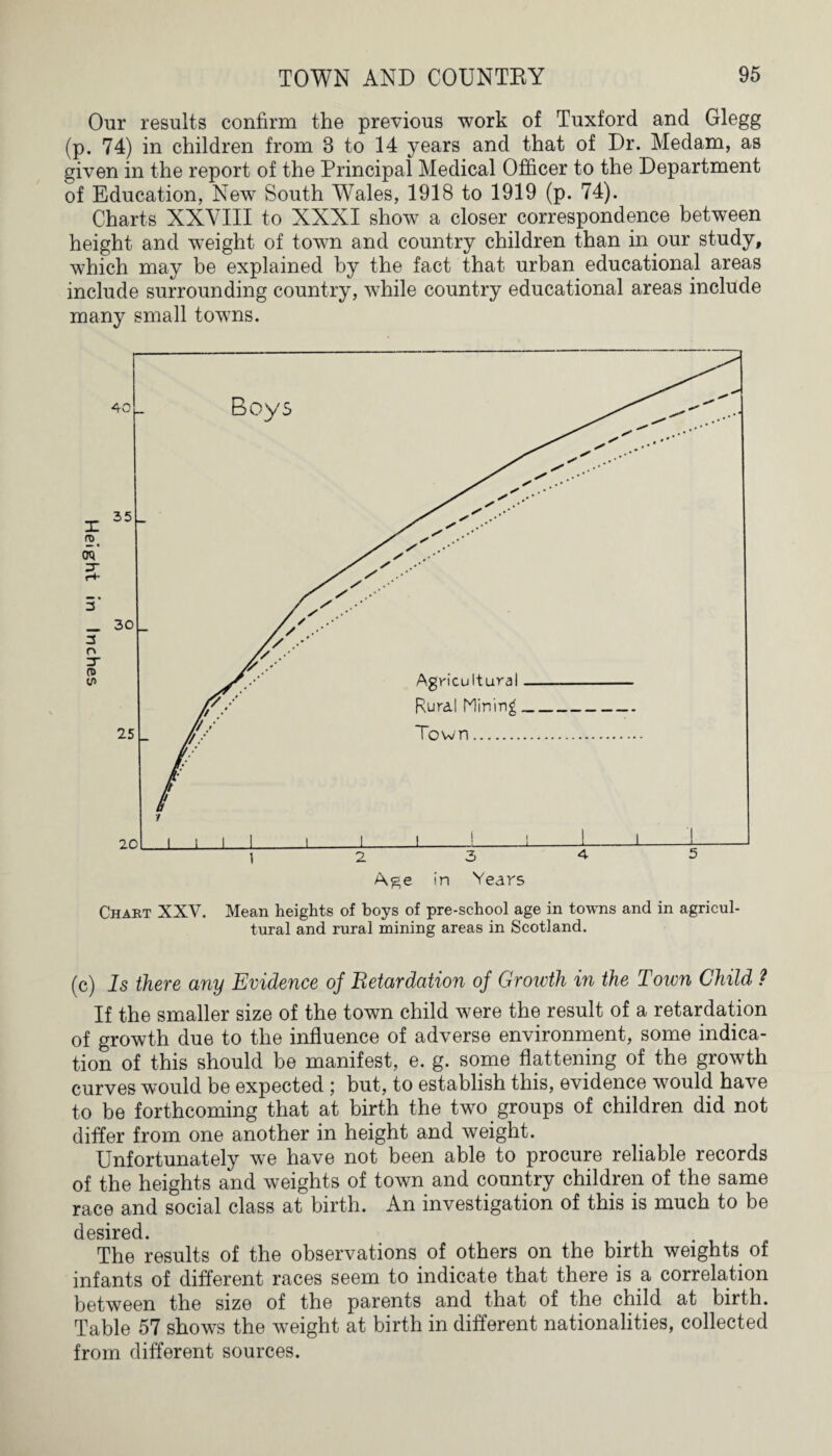 Our results confirm the previous work of Tuxford and Glegg (p. 74) in children from 3 to 14 years and that of Dr. Medam, as given in the report of the Principal Medical Officer to the Department of Education, New South Wales, 1918 to 1919 (p. 74). Charts XXVIII to XXXI show a closer correspondence between height and weight of town and country children than in our study, which may be explained by the fact that urban educational areas include surrounding country, while country educational areas include many small towns. Chart XXV. Mean heights of boys of pre-school age in towns and in agricul¬ tural and rural mining areas in Scotland. (c) Is there any Evidence of Retardation of Growth in the Town Child ? If the smaller size of the town child were the result of a retardation of growth due to the influence of adverse environment, some indica¬ tion of this should be manifest, e. g. some flattening of the growth curves would be expected ; but, to establish this, evidence would have to be forthcoming that at birth the two groups of children did not differ from one another in height and weight. Unfortunately we have not been able to procure reliable records of the heights and weights of town and country children of the same race and social class at birth. An investigation of this is much to be desired. The results of the observations of others on the birth weights of infants of different races seem to indicate that there is a correlation between the size of the parents and that of the child at birth. Table 57 shows the weight at birth in different nationalities, collected from different sources.