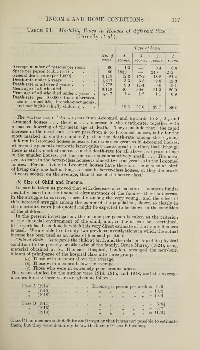 Table 63. Mortality Bates in Houses of different Size (Carnelly et al.). Type of house. No. of 4 3 2 1 cases. rooms. rooms. rooms. room. Average number of persons per room 60 1-3 _____ 3-4 6*6 Space per person (cubic feet) . 60 1833 __ 249 212 General death-rate (per 1,000) 3,119 12-3 17-2 18-8 21*4 Death-rate under 5 years 1,347 3-3 5-8 9-8 12*3 Death-rate of all over 5 years . 1,772 9-0 11-4 9*0 91 Mean age of all who died 3,119 40 30-6 21*3 20*9 Mean age of all who died under 5 years Death-rate per 100,000 from diarrhoea, acute bronchitis, broncho-pneumonia, 1,347 1*4 1-2 M 0*9 and meningitis (chiefly children) . — 19-6 27-6 39*7 59*8 The writers say: ‘ As we pass from 4-roomed and upwards to 3-, 2-, and 1-roomed houses . . . there is . . . increase in the death-rate, together with a marked lowering of the mean age at death.’ They conclude that ‘ the rapid increase in the death-rate, as we pass from 4- to 1-roomed houses, is by far the most marked in children under 5 ; that the death-rate among these young children in 1-roomed houses is nearly four times as great as in 4-roomed houses, whereas the general death-rate is not quite twice as great; further, that although there is still a marked increase in the death-rate for all above five years of age in the smaller houses, yet this increase is comparatively small. . . . The mean age at death in the better-class houses is almost twice as great as in the 1-roomed houses. Persons living in 1-roomed houses have therefore the chance at birth of living only one-half as long as those in better-class houses, or they die nearly 20 years sooner, on the average, than those of the better class.’ (&) Size of Child and Income. It may be taken as proved that with decrease of social status—a status funda¬ mentally based on the financial circumstances of the family—there is increase in the struggle to survive, especially among the very young; and the effect of this increased struggle among the poorer of the population, shown so clearly in the mortality rates just quoted, might be expected to be shown in the condition of the children. In the present investigation, the income per person is taken as the criterion of the financial environment of the child, and, so far as can be ascertained, little work has been done in which this very direct estimate of the family finances is used. We are able to cite only two previous investigations in which the actual income has been used as an index of financial position. Child at Birth. As regards the child at birth and the relationship of its physical condition to the poverty or otherwise of the family, Bruce Murray (1924), using material obtained at St. Thomas’s Hospital, London, arranged the new-born infants of primiparae of the hospital class into three groups : (a) Those with incomes above the average. (b) Those with incomes below the average. (c) Those who were in extremely poor circumstances. The years studied by the author were 1914, 1915, and 1918, and the average incomes for the three years are given as follow : Class A (1914) . „ (1915) . „ (1918) . Income per person per week = 99 M 99 99 99 == 99 99 9) 99 99 = 9/9 13/3 19/4 Class B (1914) . „ (1915) . „ (1918) . 99 99 99 99 ,, — 5/8| 99 99 99 99 „ = 6/7 99 99 99 99 „ = ll/2£ Class C had incomes so indefinite and irregular that it was not possible to estimate them, but they were definitely beloAV the level of Class B incomes.