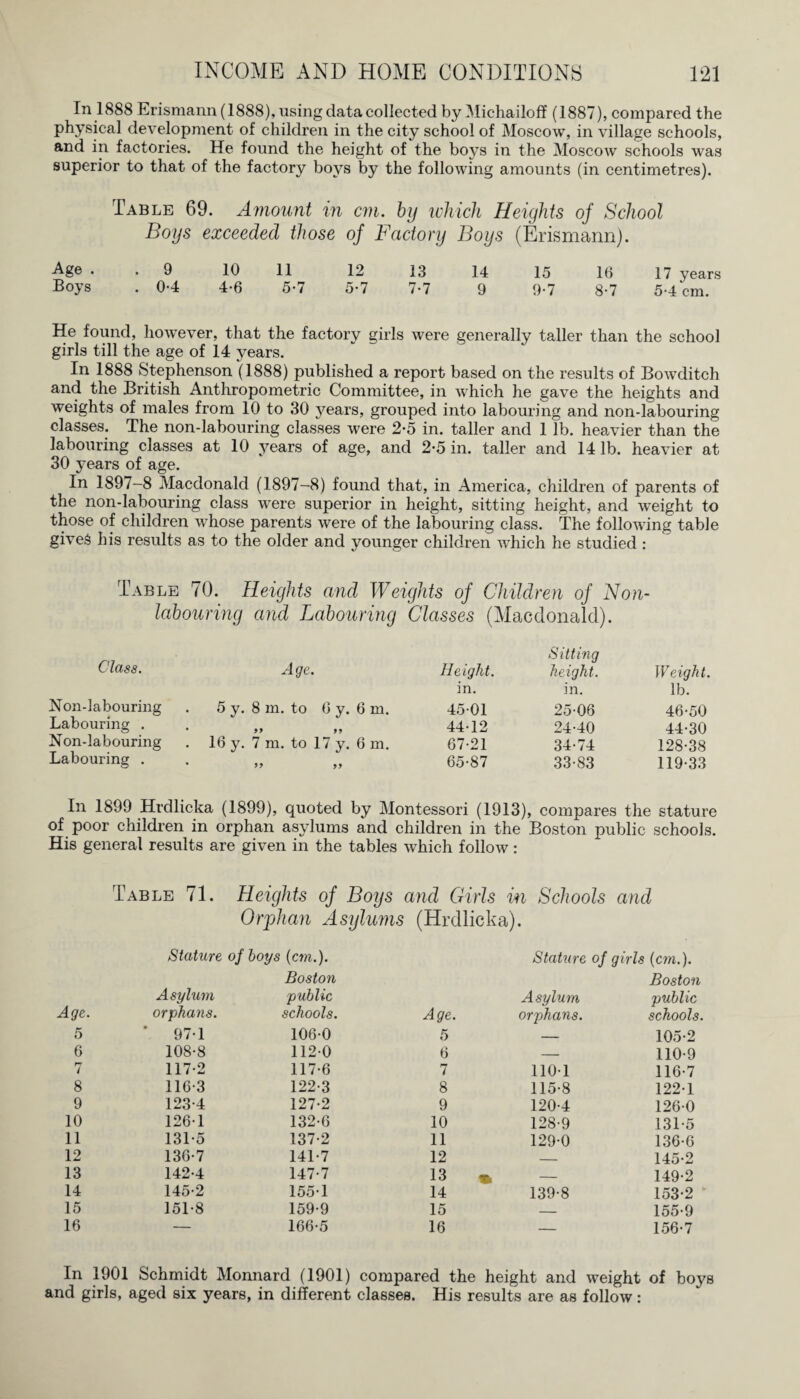 In 1888 Erismann (1888), using data collected by Michailoff (1887), compared the physical development of children in the city school of Moscow, in village schools, and in factories. He found the height of the boys in the Moscow schools was superior to that of the factory boys by the following amounts (in centimetres). Table 69. Amount in cm. by which Heights of School Boys exceeded those of Factory Boys (Erismann). Age . . 9 10 11 12 13 14 15 16 17 years Boys . 0-4 4-6 5-7 5*7 7-7 9 9-7 8-7 5-4 cm. He found, however, that the factory girls were generally taller than the school girls till the age of 14 years. In 1888 Stephenson (1888) published a report based on the results of Bowditch and the British Anthropometric Committee, in which he gave the heights and weights of males from 10 to 30 years, grouped into labouring and non-labouring classes. The non-labouring classes were 2*5 in. taller and 1 lb. heavier than the labouring classes at 10 years of age, and 2-5 in. taller and 14 lb. heavier at 30 years of age. In 1897-8 Macdonald (1897-8) found that, in America, children of parents of the non-labouring class were superior in height, sitting height, and weight to those of children whose parents were of the labouring class. The following table gives his results as to the older and younger children which he studied : Table 70. Heights and Weights of Children of Non¬ labouring and Labouring Classes (Macdonald). Class. Age. Sitting Height. height. Weight. in. in. lb. Non-labouring 5 y. 8 m. to 6 y. 6 m. 4501 25-06 46-50 Labouring . 44-12 24-40 44-30 Non-labouring . 16 y. 7 m. to 17 y. 6 m. 67-21 34-74 128-38 Labouring . ' 99 99 65-87 33-83 119-33 In 1899 Hrdlicka (1899), quoted by Montessori (1913), compares the stature of poor children in orphan asylums and children in the Boston public schools. His general results are given in the tables which follow: Table 71. Heights of Boys and Girls m Schools and Orphan Asylums (Hrdlicka). Stature of boys {cm.). Age. Asylum orphans. 5 97-1 6 108-8 rr l 117-2 8 116-3 9 123-4 10 126-1 11 131-5 12 136-7 13 142-4 14 145-2 15 151-8 16 — Boston public schools. Age 106-0 5 112-0 6 117-6 7 122-3 8 127-2 9 132-6 10 137-2 11 141-7 12 147-7 13 155-1 14 159-9 15 166-5 16 Stature of girls {cm.). Boston Asylum public orphans. schools. — 105-2 — 110-9 110-1 116-7 115-8 122-1 120-4 126-0 128-9 131-5 129-0 136-6 — 145-2 — 149-2 139-8 153-2 — 155-9 — 156-7 In 1901 Schmidt Monnard (1901) compared the height and weight of boys and girls, aged six years, in different classes. His results are as follow: