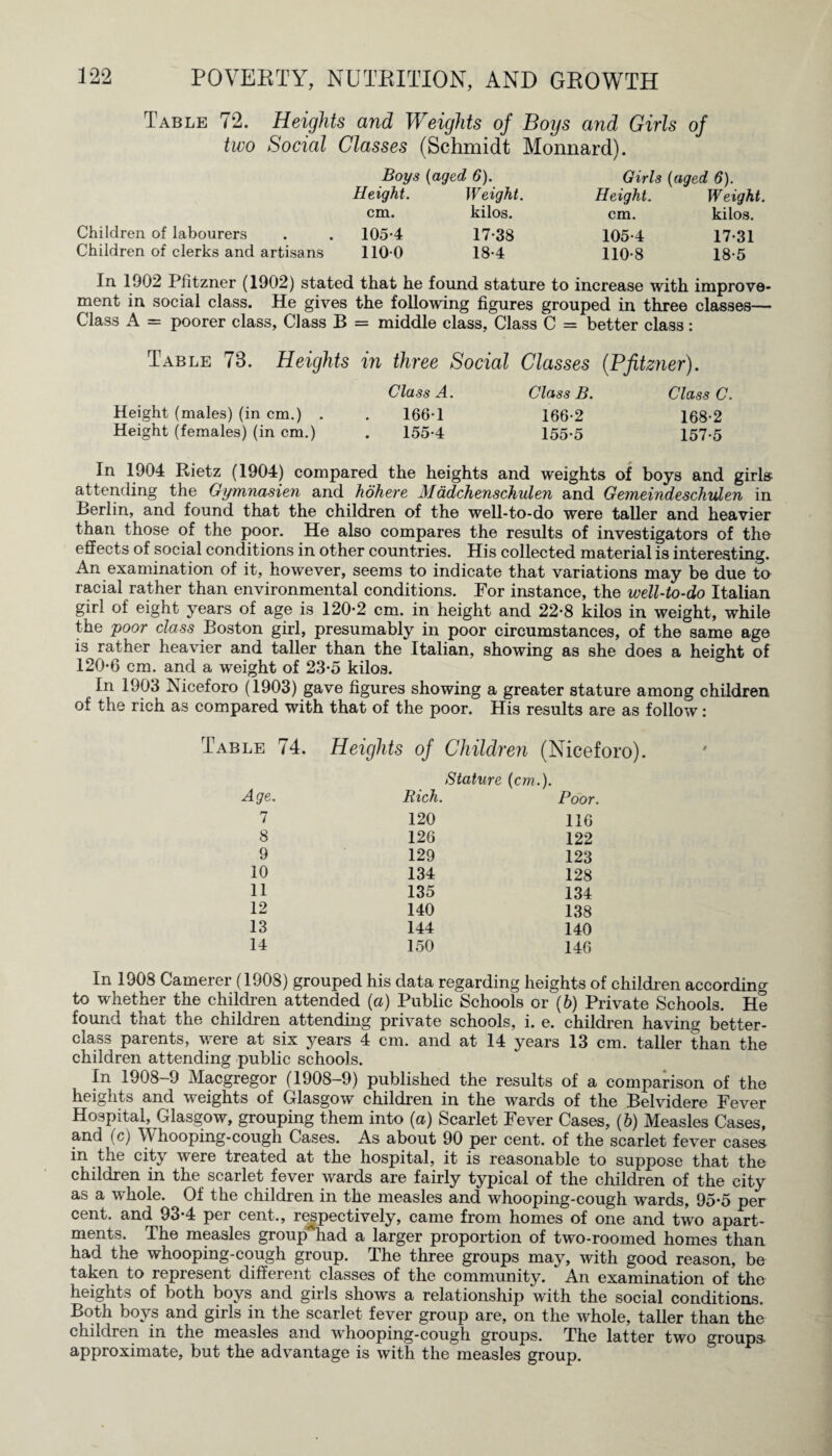 Table 72. Heights and Weights of Boys and Girls of two Social Classes (Schmidt Monnard). Boys (aged 6). Height. Weight. cm. kilos. Children of labourers . . 105-4 17-38 Children of clerks and artisans 110-0 18-4 Girls (aged 6). Height. Weight. cm. kilos. 105-4 17-31 110-8 18-5 In 1902 Pfitzner (1902) stated that he found stature to increase with improve¬ ment in social class. He gives the following figures grouped in three classes— Class A = poorer class. Class B = middle class, Class C = better class: Table 73. Heights in three Social Classes (Pfitzner). Class A. Class B. Class C. Height (males) (in cm.) . . 166-1 166-2 168-2 Height (females) (in cm.) . 155-4 155-5 157-5 In 1904 Rietz (1904) compared the heights and weights of boys and girls attending the Gymnasien and hohere Madchenschulen and Gemeindeschulen in Berlin, and found that the children of the well-to-do were taller and heavier than those of the poor. He also compares the results of investigators of the effects of social conditions in other countries. His collected material is interesting. An examination of it, however, seems to indicate that variations may be due to racial rather than environmental conditions. For instance, the well-to-do Italian girl of eight years of age is 120-2 cm. in height and 22-8 kilos in weight, while the poor class Boston girl, presumably in poor circumstances, of the same age is rather heavier and taller than the Italian, showing as she does a height of 120-6 cm. and a weight of 23-5 kilos. In 1903 Niceforo (1903) gave figures showing a greater stature among children of the rich as compared with that of the poor. His results are as follow: 'able 74. Heights of Children (Niceforo) Stature (cm -)- Age. Rich. Poor. 7 120 116 8 126 122 9 129 123 10 134 128 11 135 134 12 140 138 13 144 140 14 150 146 In 1908 Camerer (1908) grouped his data regarding heights of children according to whether the children attended (a) Public Schools or (h) Private Schools. He found that the children attending private schools, i. e. children having better- class parents, were at six years 4 cm. and at 14 years 13 cm. taller than the children attending public schools. In 1908-9 Macgregor (1908-9) published the results of a comparison of the heights and weights of Glasgow children in the wards of the Belvidere Fever Hospital, Glasgow, grouping them into (a) Scarlet Fever Cases, (&) Measles Cases, and (c) Whooping-cough Cases. As about 90 per cent, of the scarlet fever cases in the city were treated at the hospital, it is reasonable to suppose that the children in the scarlet fever wards are fairly typical of the children of the city as a whole. Of the children in the measles and whooping-cough wards, 95-5 per cent, and 93-4 per cent., respectively, came from homes of one and two apart¬ ments. The measles group*had a larger proportion of two-roomed homes than had the whooping-cough group. The three groups may, with good reason, be taken to represent different classes of the community. An examination of the heights of both boys and girls shows a relationship with the social conditions. Both boys and girls in the scarlet fever group are, on the whole, taller than the children in the measles and whooping-cough groups. The latter two groups approximate, but the advantage is with the measles group.