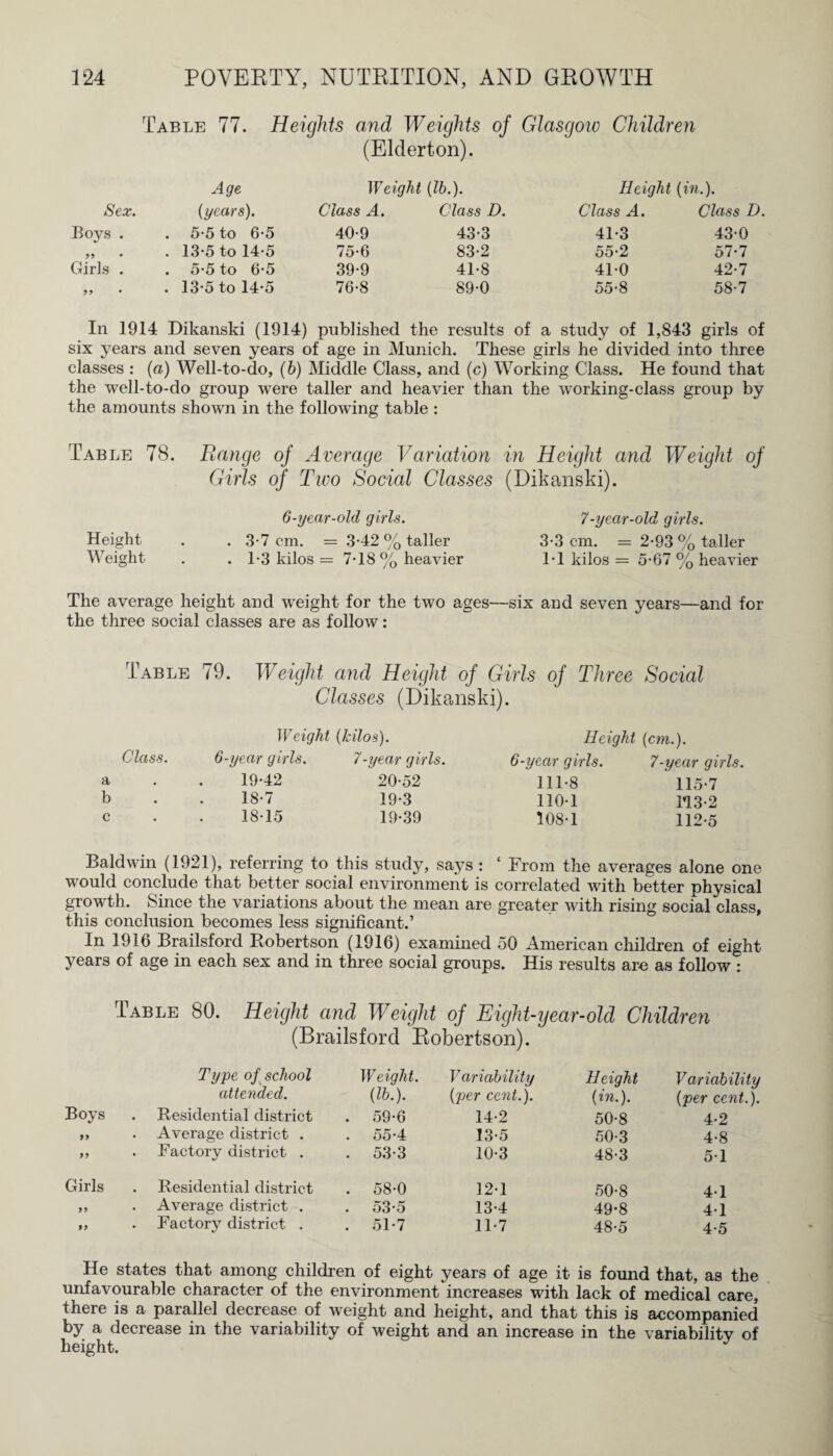 Table 77. Heiqhts and Weights of Glasqow Children (Elderton). Age Weight (lb.). Height (in.). Sex. (years). Class A. Class D. Class A. Class D. Boys . . 5-5 to 6-5 40-9 43-3 41-3 43-0 99 • . 13-5 to 14-5 75-6 83-2 55-2 57-7 Girls . . 5-5 to 6-5 39-9 41-8 41-0 42-7 99 • . 13-5 to 14-5 76-8 89-0 55-8 58-7 In 1914 Dikanski (1914) published the results of a study of 1,843 girls of six years and seven years of age in Munich. These girls he divided into three classes : (a) Well-to-do, (b) Middle Class, and (c) Working Class. He found that the well-to-do group were taller and heavier than the working-class group by the amounts shown in the following table : Table 78. Range of Average Variation in Height and Weight of Girls of Two Social Classes (Dikanski). 6-year-old girls. 7-year-old girls. Height . . 3-7 cm. = 3-42 % taller 3-3 cm. =2-93% taller Weight . . 1-3 kilos = 7T8 % heavier IT kilos = 5-67 % heavier The average height and weight for the two ages—six and seven years—and for the three social classes are as follow: Table 79. Weight and Height of Girls of Three Social Classes (Dikanski). Class. a b c Weight (kilos). 6-year girls. 7-year girls. 19-42 18-7 18-15 20-52 19-3 19-39 Height (cm.). 6-year girls. 7-year girls. 111-8 115-7 110-1 113-2 108-1 112-5 Baldwin (1921), referring to this study, says : ‘ From the averages alone one would conclude that better social environment is correlated with better physical growth. Since the variations about the mean are greater with rising social class, this conclusion becomes less significant.’ In 1916 Brailsford Robertson (1916) examined 50 American children of eight years of age in each sex and in three social groups. His results are as follow : Table 80. Height and Weight of Eight-year-old Children (Brailsford Robertson).* Type of school Weight. Variability Height Variability attended. (lb.). (per cent.). (in.). (per cent.). Boys . Residential district . 59-6 14-2 50-8 4-2 99 Average district . . 55-4 13-5 50-3 4-8 99 . Factory district . . 53-3 10-3 48-3 5-1 Girls Residential district . 58-0 12-1 50-8 4-1 99 . Average district . . o3-5 13-4 49-8 4-1 99 Factory district . . 51-7 11-7 48-5 4-5 He states that among children of eight years of age it is found that, as the unfavourable character of the environment increases with lack of medical care, there is a parallel decrease of weight and height, and that this is accompanied by a decrease in the variability of weight and an increase in the variability of height.
