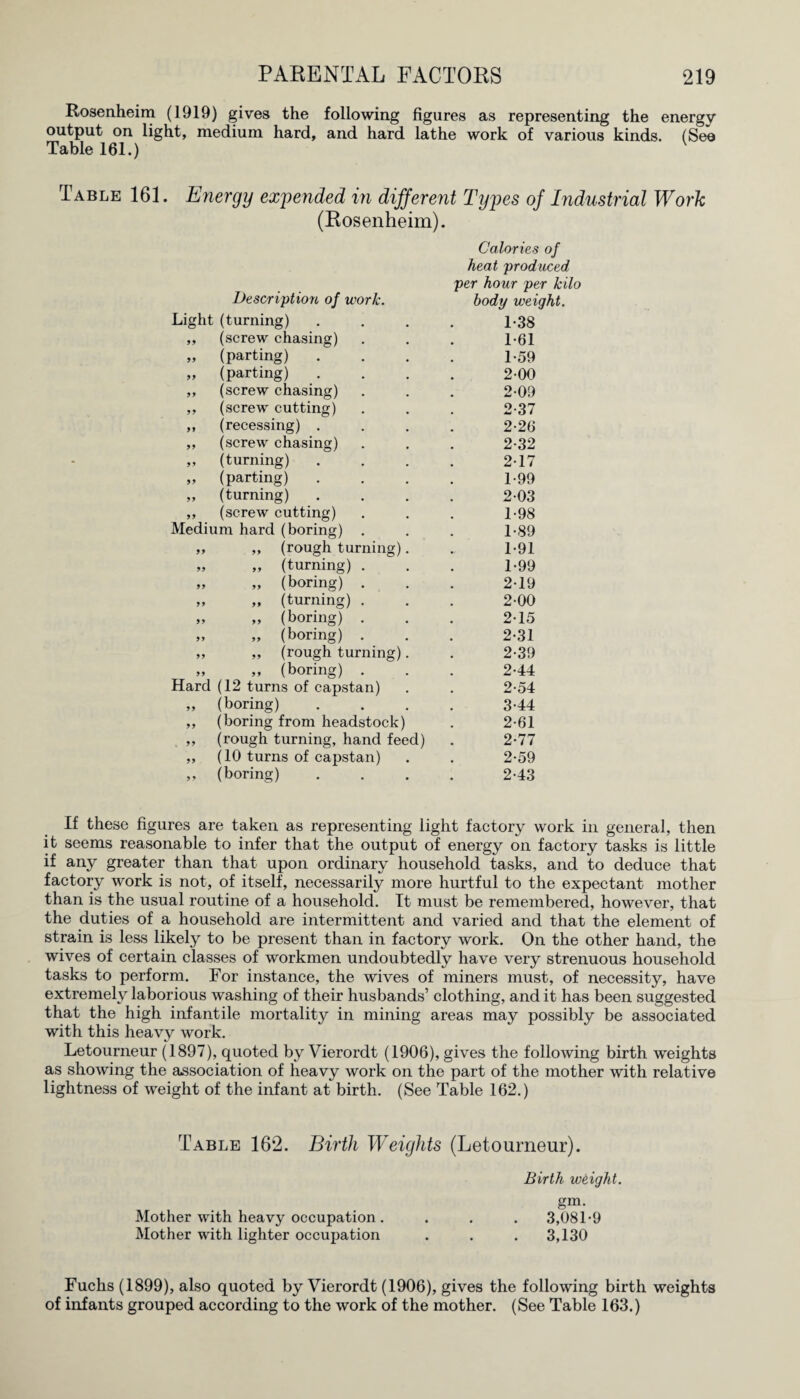 Rosenheim (1919) gives the following figures as representing the energy output on light, medium hard, and hard lathe work of various kinds. (See Table 161.) Table 161. Energy expended in different Types of Industrial Work (Rosenheim). Calories of heat produced Description of work. per ho ur per kilo body weight. Light (turning) 1-38 „ (screw chasing) 1-61 „ (parting) 1-59 „ (parting) 200 ,, (screw chasing) 2-09 ,, (screw cutting) 2-37 ,, (recessing) . 2-26 ,, (screw chasing) 2-32 „ (turning) 217 „ (parting) 1-99 „ (turning) 2-03 ,, (screw cutting) 1-98 Medium hard (boring) . 1-89 „ „ (rough turning). 1-91 „ „ (turning) . 1-99 „ „ (boring) . 2-19 „ „ (turning) . 2-00 „ „ (boring) . 2-15 „ „ (boring) . 2-31 „ „ (rough turning). 2-39 „ „ (boring) . 2-44 Hard (12 turns of capstan) 2-54 „ (boring) 3-44 ,, (boring from headstock) 2-61 ,, (rough turning, hand feed) 2-77 ,, (10 turns of capstan) 2-59 ,, (boring) 2-43 If these figures are taken as representing light factory work in general, then it seems reasonable to infer that the output of energy on factory tasks is little if any greater than that upon ordinary household tasks, and to deduce that factory work is not, of itself, necessarily more hurtful to the expectant mother than is the usual routine of a household. It must be remembered, however, that the duties of a household are intermittent and varied and that the element of strain is less likely to be present than in factory work. On the other hand, the wives of certain classes of workmen undoubtedly have very strenuous household tasks to perform. For instance, the wives of miners must, of necessity, have extremely laborious washing of their husbands’ clothing, and it has been suggested that the high infantile mortality in mining areas may possibly be associated with this heavy work. Letourneur (1897), quoted by Vierordt (1906), gives the following birth weights as showing the association of heavy work on the part of the mother with relative lightness of weight of the infant at birth. (See Table 162.) Table 16*2. Birth Weights (Letourneur). Birth weight. gm. Mother with heavy occupation. . . . 3,081-9 Mother with lighter occupation . . . 3,130 Fuchs (1899), also quoted by Vierordt (1906), gives the following birth weights of infants grouped according to the work of the mother. (See Table 163.)