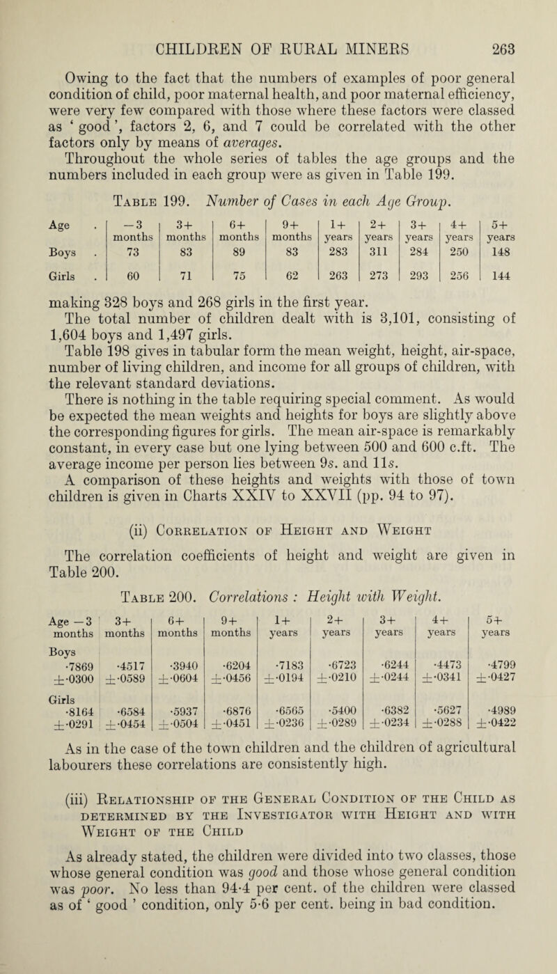 Owing to the fact that the numbers of examples of poor general condition of child, poor maternal health, and poor maternal efficiency, were very few compared with those where these factors were classed as ‘ good factors 2, 6, and 7 could be correlated with the other factors only by means of averages. Throughout the whole series of tables the age groups and the numbers included in each group were as given in Table 199. Table 199. Number of Cases in each Age Group). Age -3 3 4- 6 + 9 + 1 + 2 + 34- 44- 54- months months months months years years years years vears %/ Boys 73 83 89 83 283 311 284 250 148 Girls 60 71 75 62 263 273 293 256 144 making 828 boys and 268 girls in the first year. The total number of children dealt with is 3,101, consisting of 1,604 boys and 1,497 girls. Table 198 gives in tabular form the mean weight, height, air-space, number of living children, and income for all groups of children, with the relevant standard deviations. There is nothing in the table requiring special comment. As would be expected the mean weights and heights for boys are slightly above the corresponding figures for girls. The mean air-space is remarkably constant, in every case but one lying between 500 and 600 c.ft. The average income per person lies between 9s. and 11s. A comparison of these heights and weights with those of town children is given in Charts XXIV to XXVII (pp. 94 to 97). (ii) Correlation of Height and Weight The correlation coefficients of height and weight are given in Table 200. Table 200. Correlations : Height with Weight. Age —3 34- 6 + 94- 14- 24- 3 + 44- 5 + months months months months years years years years years Boys •7869 •4517 •3940 •6204 •7183 •6723 •6244 •4473 •4799 ±•0300 ±•0589 ±•0604 ±•0456 ±•0194 ±•0210 ±•0244 ±•0341 ±•0427 Girls •8164 •6584 •5937 •6876 •6565 •5400 •6382 •5627 •4989 ±•0291 ±•0454 ±•0504 ±•0451 ±•0236 ±•0289 ±•0234 ±•0288 ±•0422 As in the case of the town children and the children of agricultural labourers these correlations are consistently high. (iii) Relationship of the General Condition of the Child as DETERMINED BY THE INVESTIGATOR WITH HEIGHT AND WITH Weight of the Child As already stated, the children were divided into two classes, those whose general condition was good and those whose general condition was poor. No less than 94-4 per cent, of the children were classed as of ‘ good ’ condition, only 5-6 per cent, being in bad condition.