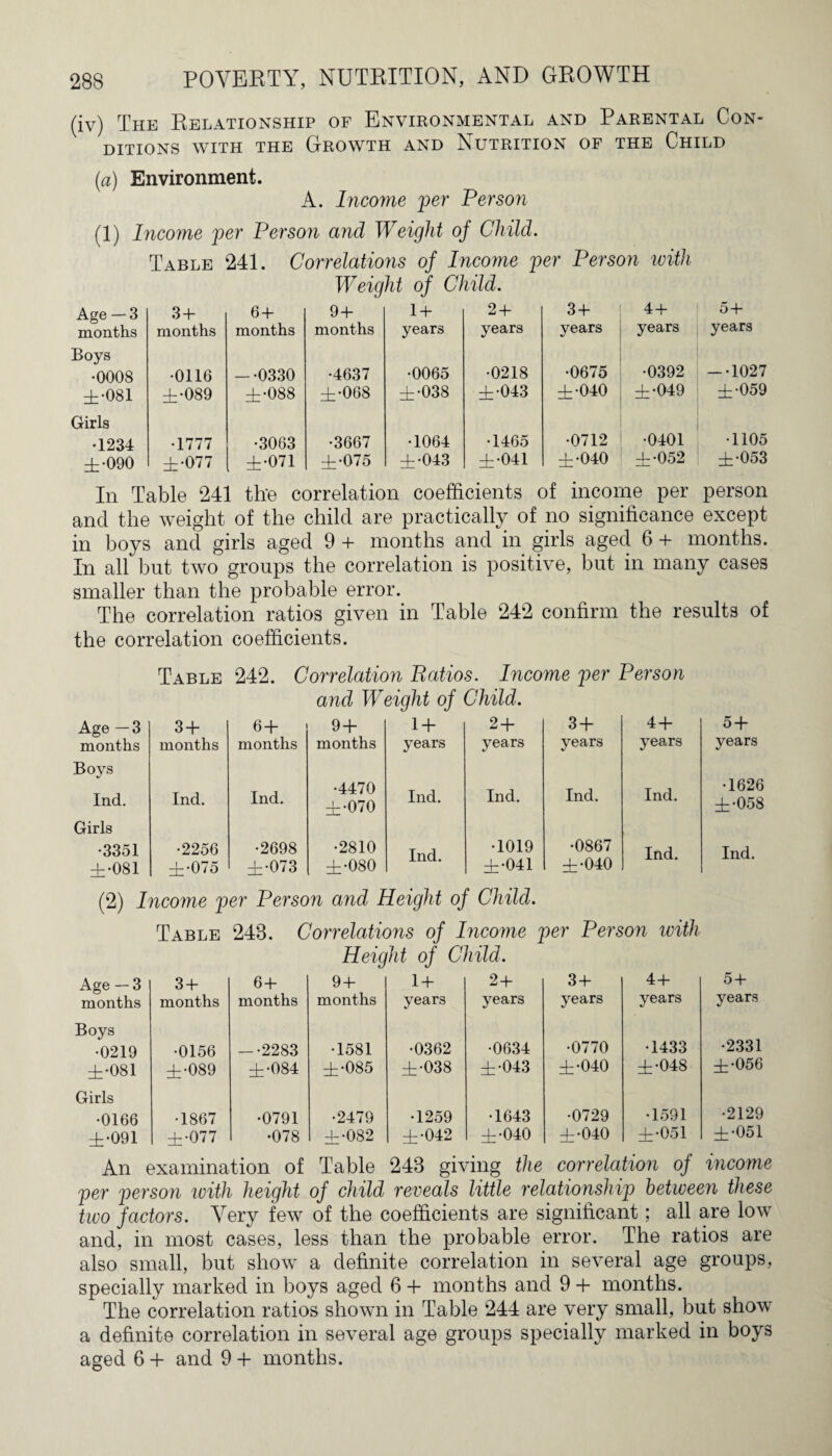 (iv) The Relationship of Environmental and Parental Con¬ ditions with the Growth and Nutrition of the Child (a) Environment. A. Income per Person (1) Income per Person and Weight of Child. Table 241. Correlations of Income per Person with Weight of Child. Age — 3 34- 64- 94- 14- 24- 3 + 44- 5+ months months months months years years years years years Boys -•1027 •0008 •0116 — -0330 •4637 •0065 •0218 •0675 •0392 ±•081 ±•089 ±•088 ±•068 ±•038 ±043 ±040 ±•049 ±•059 Girls •1234 •1777 •3063 •3667 •1064 •1465 •0712 •0401 •1105 ±•090 ±•077 ±•071 ±•075 ±•043 ±•041 ±•040 ±•052 ±•053 In Table 241 the correlation coefficients of income per person and the weight of the child are practically of no significance except in boys and girls aged 9 + months and in girls aged 6 4- months. In all but two groups the correlation is positive, but in many cases smaller than the probable error. The correlation ratios given in Table 242 confirm the results of the correlation coefficients. Table 242. Correlation Ratios. Income per Person and Weight of Child. Age —3 3+ 6+ 94- 1 + 24- 3+ 4+ months Boys months months months years years years years Ind. Ind. Ind. •4470 ±•070 Ind. Ind. Ind. Ind. Girls •3351 •2256 •2698 •2810 Ind. •1019 •0867 Ind. ±•081 ±•075 ±•073 ±•080 ±•041 ±•040 54- years •1626 ±•058 Ind. (2) Income per Person and Height of Child. Table 248. Correlations of Income per Person with Height of Child. Age —3 months 34- months 64- months 9 + months 14- years 24- years 3 + years 44- years 54- years Boys •0219 ±•081 •0156 ±•089 — •2283 ±•084 •1581 ±•085 •0362 ±•038 •0634 ±043 •0770 ±•040 •1433 ±•048 •2331 ±•056 Girls •0166 ±•091 •1867 ±•077 •0791 •078 •2479 ±•082 •1259 ±•042 •1643 ±•040 •0729 ±•040 •1591 ±•051 •2129 ±•051 An examination of Table 248 giving the correlation of income per person ivith height of child reveals little relationship between these two factors. Very few of the coefficients are significant; all are low and, in most cases, less than the probable error. The ratios are also small, but show a definite correlation in several age groups, specially marked in boys aged 6 + months and 9 + months. The correlation ratios shown in Table 244 are very small, but show a definite correlation in several age groups specially marked in boys aged 6 + and 9 + months.