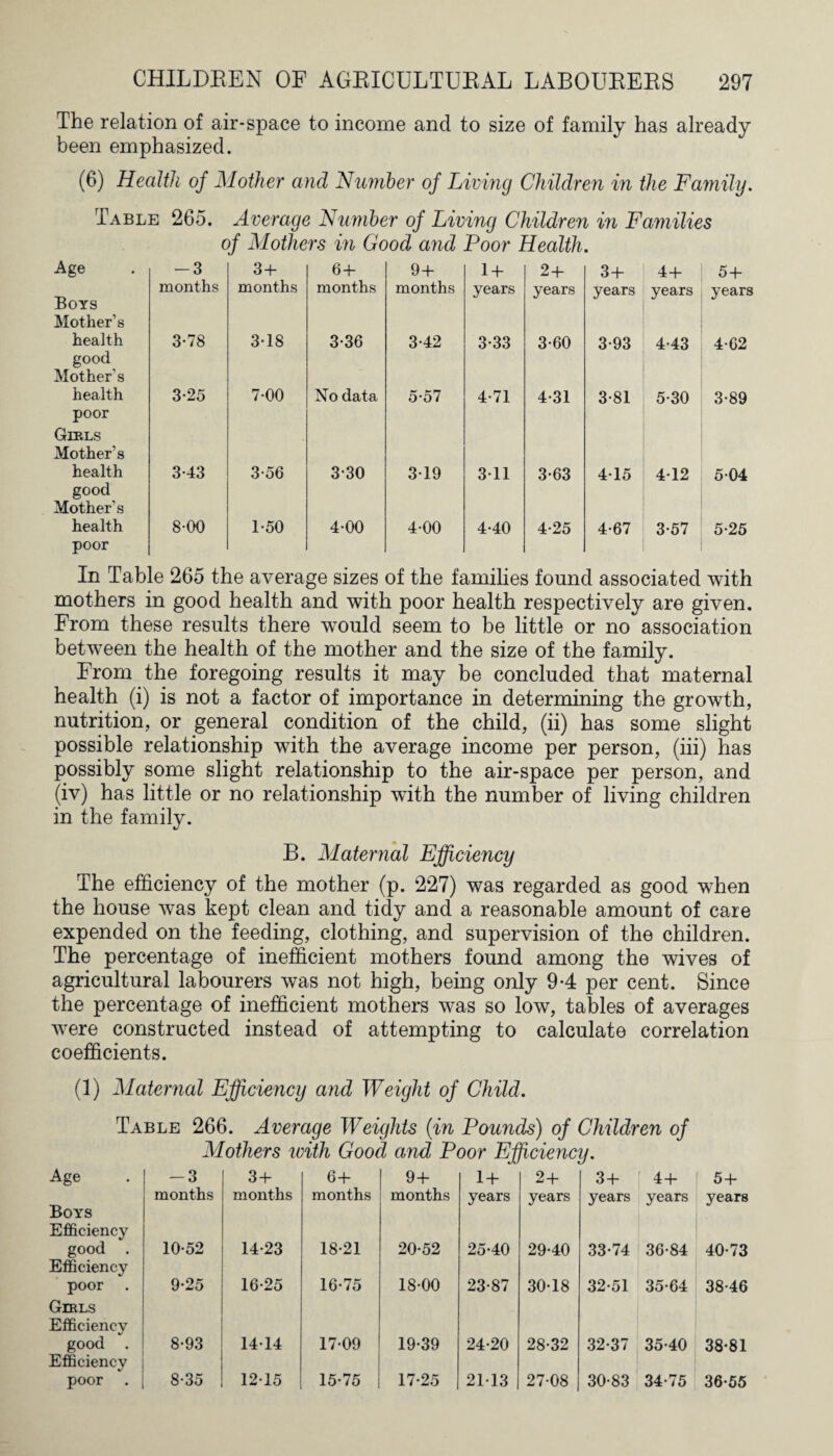 The relation of air-space to income and to size of family has already been emphasized. (6) Health of Mother and Number of Living Children in the Family. Table 265. Average Number of Living Children in Families of Mothers in Good and Poor Health. Age -3 34- 6+ 94- 14- 2+ 3 + 44- 54- Boys Mother’s months months months months years years years years years health good Mother’s 3-78 3-18 3-36 3-42 3-33 3-60 3-93 4-43 4-G2 health poor Girls Mother’s 3-25 7-00 No data 5-57 4-71 4-31 3-81 5-30 3-89 health good Mother’s 3-43 3-56 3-30 319 311 3-63 415 412 504 health poor 8-00 1-50 4-00 4-00 4-40 4-25 4-67 3-57 5-25 In Table 265 the average sizes of the families found associated with mothers in good health and with poor health respectively are given. From these results there would seem to be little or no association between the health of the mother and the size of the family. From the foregoing results it may be concluded that maternal health (i) is not a factor of importance in determining the growth, nutrition, or general condition of the child, (ii) has some slight possible relationship with the average income per person, (iii) has possibly some slight relationship to the air-space per person, and (iv) has little or no relationship with the number of living children in the family. B. Maternal Efficiency The efficiency of the mother (p. 227) was regarded as good when the house was kept clean and tidy and a reasonable amount of care expended on the feeding, clothing, and supervision of the children. The percentage of inefficient mothers found among the wives of agricultural labourers was not high, being only 9-4 per cent. Since the percentage of inefficient mothers was so low, tables of averages were constructed instead of attempting to calculate correlation coefficients. (1) Maternal Efficiency and Weight of Child. Table 266. Average Weights (in Pounds) of Children of Mothers with Good and Poor Efficiency. Age -3 3 + 64- 94- 14- 2 + 34- 44- 54- Bovs months months months months years years years years years Efficiency good . 10-52 14-23 18-21 20-52 25-40 29-40 33-74 36-84 40-73 Efficiency poor 9-25 16-25 16-75 18-00 23-87 30-18 32-51 35-64 38-46 Girls Efficiency %/ good . 8-93 14-14 17-09 19-39 24-20 28-32 32-37 35-40 38-81 Efficiency 8-35 12-15 15-75 17-25