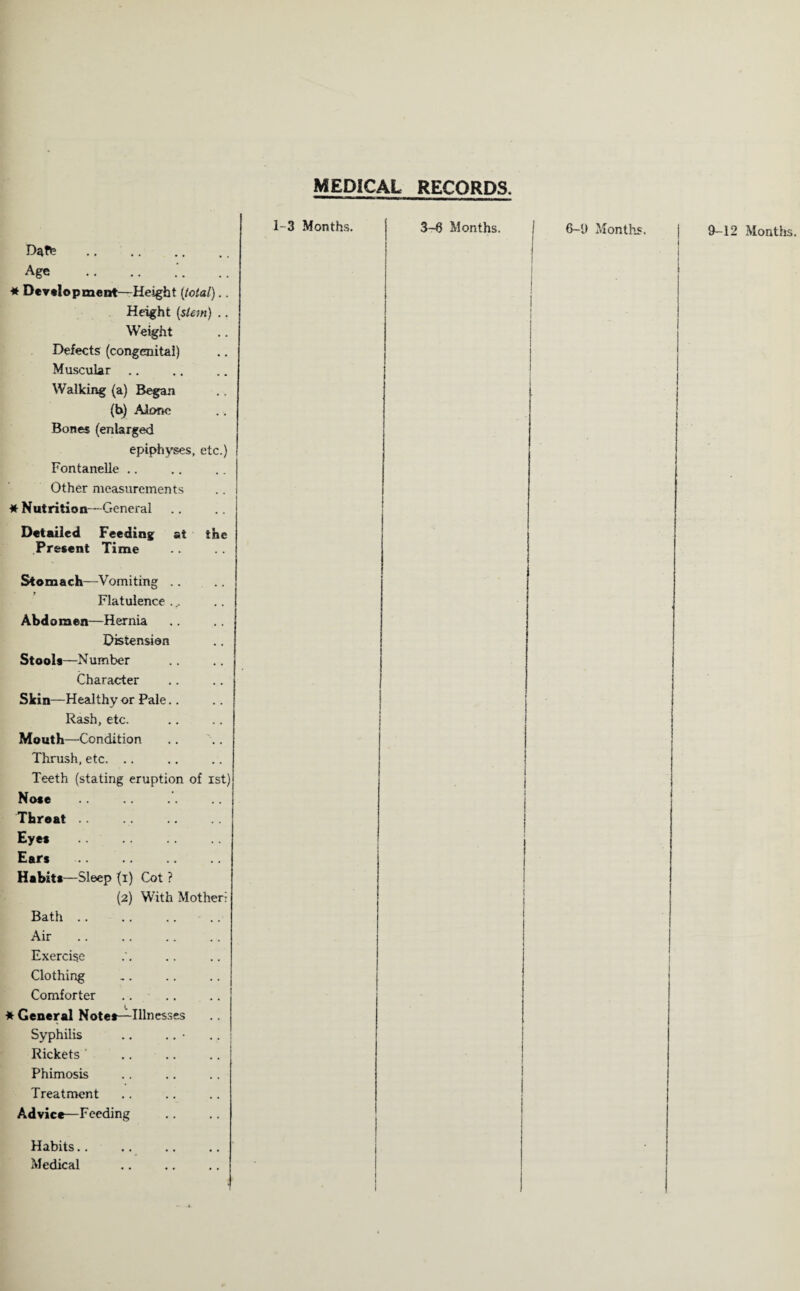 MEDICAL RECORDS. Date Age * Development—Height [total) Height [stem) Weight Defects (congenital) Muscular Walking (a) Began (b) Alone Bones (enlarged epiphyses, etc.) Fontanelle Other measurements * Nutrition—General Detailed Feeding at the Present Time Stomach—Vomiting .. Flatulence ... Abdomen—Hernia Distensien Stools—Number Character Skin—Healthy or Pale.. Rash, etc. Mouth—Condition Thrush, etc. Teeth (stating eruption of ist) Nose Threat .. Eyes Ears Habits—Sleep (i) Cot ? (2) With Mothe Bath .. Air Exercise Clothing Comforter * General Notes—Illnesses Syphilis Rickets Phimosis Treatment Advice—Feeding 1-3 Months. 3-6 Months. 6-9 Months. 9-12 Months. Habits.. Medical