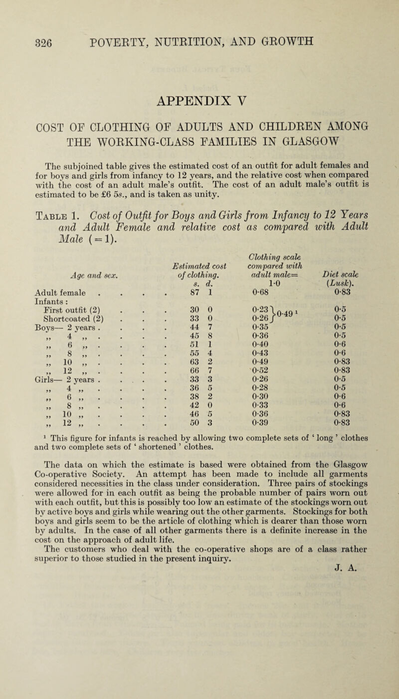 APPENDIX V COST OP CLOTHING OP ADULTS AND CHILDEEN AMONG THE WOEKING-CLASS FAMILIES IN GLASGOW The subjoined table gives the estimated cost of an outfit for adult females and for boys and girls from infancy to 12 years, and the relative cost when compared with the cost of an adult male’s outfit. The cost of an adult male’s outfit is estimated to be £6 5s., and is taken as unity. Table 1. Cost of Outfit for Boys and Girls from Infancy to 12 Years and Adult Female and relative cost as compared with Adult Male ( = 1). Clothing scale, Estimated cost compared with Age and sex. Adult female • • of clothing. s. d. 87 1 adult male= 1-0 0-68 Diet scale (Lusk). 0-83 Infants : First outfit (2) 30 0 0’23\().49 i 0-26/U4J 0-5 Shortcoated (2) 33 0 0-5 Boys— 2 years . 44 7 0-35 0-5 4 9 9 “ 9 9 * * 45 8 0-36 0-5 „ 6 „ . 51 1 0-40 0-6 ,, 8 ,, 55 4 0-43 0-6 „ 10 „ . 63 2 0-49 0-83 „ 12 „ . 66 7 0-52 0-83 Girls— 2 years . 33 3 0-26 0-5 4 99 ^ 99 * * 36 5 0-28 0-5 „ 6 „ 38 2 0-30 0-6 ,, 8 >> 42 0 0-33 0-6 „ 10 „ . 46 5 0-36 0-83 „ 12 „ . 50 3 0-39 0-83 1 This figure for infants is reached by allowing two complete sets of 5 long ’ clothes and two complete sets of ‘ shortened ’ clothes. The data on which the estimate is based were obtained from the Glasgow Co-operative Society. An attempt has been made to include all garments considered necessities in the class under consideration. Three pairs of stockings were allowed for in each outfit as being the probable number of pairs worn out with each outfit, but this is possibly too low an estimate of the stockings worn out by active boys and girls while wearing out the other garments. Stockings for both boys and girls seem to be the article of clothing which is dearer than those worn by adults. In the case of all other garments there is a definite increase in the cost on the approach of adult life. The customers who deal with the co-operative shops are of a class rather superior to those studied in the present inquiry. J. A.