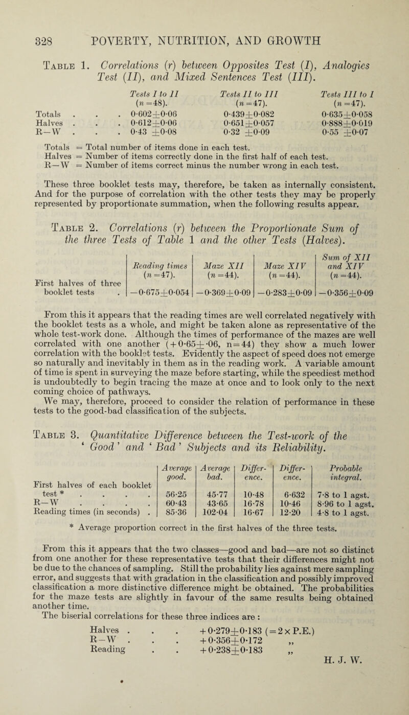 Table 1. Correlations (r) between Opposites Test (I), Test (II), and Mixed Sentences Test (III). Analogies Tests I to 11 Tests II to III Tests III to 1 (n =48). {n= 47). (n =47). Totals . 0-602±0-06 0-439±0-082 0-635±0-058 Halves . 0-612±0-06 0-651±0-057 0-888±0-019 R-W . . 0-43 ±0-08 0-32 ±0 09 0-55 ±0-07 Totals == Total number of items done in each test. Halves = Number of items correctly done in the first half of each test. R—W = Number of items correct minus the number wrong in each test. These three booklet tests may, therefore, be taken as internally consistent. And for the purpose of correlation with the other tests they may be properly represented by proportionate summation, when the following results appear. Table 2. Correlations (r) between the Proportionate Sum of the three Tests of Table 1 and the other Tests (Halves). Beading times Maze XII Maze XIV Sum of XII and XIV (n =47). (n =44). II (n =44). First halves of three booklet tests — 0-675±0-054 — 0-369±0-09 — 0-283±0-09 — 0-356±0-09 From this it appears that the reading times are well correlated negatively with the booklet tests as a whole, and might be taken alone as representative of the whole test-work done. Although the times of performance of the mazes are well correlated with one another ( + 0-65±-06, n=44) they show a much lower correlation with the booklet tests. Evidently the aspect of speed does not emerge so naturally and inevitably in them as in the reading work. A variable amount of time is spent in surveying the maze before starting, while the speediest method is undoubtedly to begin tracing the maze at once and to look only to the next coming choice of pathways. We may, therefore, proceed to consider the relation of performance in these tests to the good-bad classification of the subjects. Table 3. Quantitative Difference between the Test-work of the Good ’ and ‘ Bad ’ Subjects and its Reliability. First halves of each booklet Average good. Average bad. Differ¬ ence. Differ¬ ence. test * 56-25 45-77 10-48 6-632 R-W .... 60-43 43-65 16-78 10-46 Reading times (in seconds) . 85-36 102-04 16-67 12-20 Probable integral. 7- 8 to 1 agst. 8- 96 to 1 agst. 4-8 to 1 agst. * Average proportion correct in the first halves of the three tests. From this it appears that the two classes—good and bad—are not so distinct from one another for these representative tests that their differences might not be due to the chances of sampling. Still the probability lies against mere sampling error, and suggests that with gradation in the classification and possibly improved classification a more distinctive difference might be obtained. The probabilities for the maze tests are slightly in favour of the same results being obtained another time. The biserial correlations for these three indices are : Halves . . . + 0-279±0-183 ( = 2 x P.E.) R-W . . . + 0-356±0-172 Reading . . + 0-238±0-183 „ H. J. W.