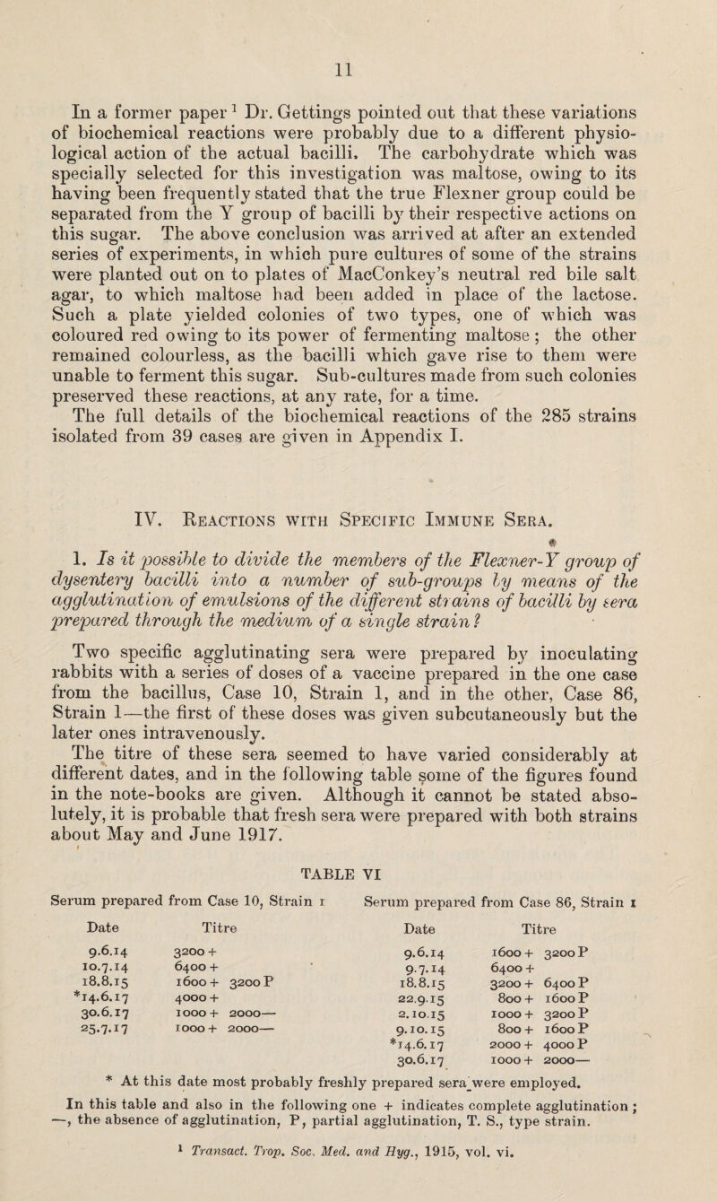 In a former paper 1 Dr. Gettings pointed out that these variations of biochemical reactions were probably due to a different physio¬ logical action of the actual bacilli. The carbohydrate which was specially selected for this investigation was maltose, owing to its having been frequently stated that the true Flexner group could be separated from the Y group of bacilli by their respective actions on this sugar. The above conclusion was arrived at after an extended series of experiments, in which pure cultures of some of the strains were planted out on to plates of MacConkey’s neutral red bile salt agar, to which maltose had been added in place of the lactose. Such a plate yielded colonies of two types, one of which was coloured red owing to its power of fermenting maltose ; the other remained colourless, as the bacilli which gave rise to them were unable to ferment this sugar. Sub-cultures made from such colonies preserved these reactions, at any rate, for a time. The full details of the biochemical reactions of the 285 strains isolated from 39 cases are given in Appendix I. IV. Reactions with Specific Immune Sera. « 1. Is it possible to divide the members of the Flexner- Y group of dysentery bacilli into a number of sub-groups by means of the agglutination of emulsions of the different strains of bacilli by sera prepared through the medium of a single strain ? Two specific agglutinating sera were prepared by inoculating rabbits with a series of doses of a vaccine prepared in the one case from the bacillus, Case 10, Strain 1, and in the other, Case 86, Strain 1—the first of these doses was given subcutaneously but the later ones intravenously. The titre of these sera seemed to have varied considerably at different dates, and in the following table some of the figures found in the note-books are given. Although it cannot be stated abso¬ lutely, it is probable that fresh sera were prepared wTith both strains about May and June 1917. TABLE VI Serum prepared from Case 10, Strain i Serum prepared from Case 86, Strain i Date Titre Date Titre 9.6.14 3200 + 9.6.14 1600 + 3200 P 10.7.14 6400 + 9.7.14 6400 + 18.8.15 1600+ 3200 P 18.8.15 3200 + 6400 P 14.6.17 4000 + 22.9.15 800 + 1600 P 30.6.17 1000+ 2000— 2.10.15 1000 + 3200 P 25.7.17 1000 + 2000— 9.10.15 800 + 1600 P *14.6.17 2000 + 4000 P 30.6.17 1000 + 2000— * At this date most probably freshly prepared sera_were employed. In this table and also in the following one + indicates complete agglutination; —, the absence of agglutination, P, partial agglutination, T. S., type strain. 1 Transact. Trop, Soc. Med. and Hyg., 1915, vol. vi.