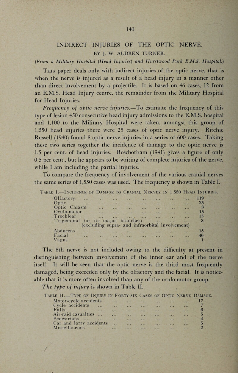 INDIRECT INJURIES OF THE OPTIC NERVE. BY J. W. ALDREN TURNER. (From a Military Hospital (Head Injuries) and Hurstwood Park E.M.S. Hospital.) This paper deals only with indirect injuries of the optic nerve, that is when the nerve is injured as a result of a head injury in a manner other than direct involvement by a projectile. It is based on 46 cases, 12 from an E.M.S. Head Injury centre, the remainder from the Military Hospital for Head Injuries. Frequency of optic nerve injuries.—To estimate the frequency of this type of lesion 450 consecutive head injury admissions to the E.M.S. hospital and 1,100 to the Military Hospital were taken, amongst this group of 1,550 head injuries there were 25 cases of optic nerve injury. Ritchie Russell (1940) found 8 optic nerve injuries in a series of 600 cases. Taking these two series together the incidence of damage to the optic nerve is 1-5 per cent, of head injuries. Rowbotham (1941) gives a figure of only 0 5 per cent., but he appears to be writing of complete injuries of the nerve, while I am including the partial injuries. To compare the frequency of involvement of the various cranial nerves the same series of 1.550 cases was used. The frequency is shown in Table I. Table I.—Incidence of Damage to Cranial Nerves in 1,550 Head Injuries. Olfactory Optic Optic Chiasm Oculo-motor Trochlear ... ... . Trigeminal (or its major branches) (excluding supra- and infraorbital involvement) Abducens Facial Vagus 119 25 3 15 15 3 15 46 1 The 8th nerve is not included owing to the difficulty at present in distinguishing between involvement of ihe inner ear and of the nerve itself. It will he seen that the optic nerve is the third most frequently damaged, being exceeded only by the olfactory and the facial. It is notice¬ able that it is more often involved than any of the oculo-motor group. The type of injury is shown in Table II. Table II.—Type of Injury in Forty-six Cases of Optic Motor-cycle accidents Cycle accidents Falls . Air-raid casualties ... Pedestrians ... Car and lorry accidents ... Miscellaneous Nerve Damage. 17 7 6 5 4 5 2 /