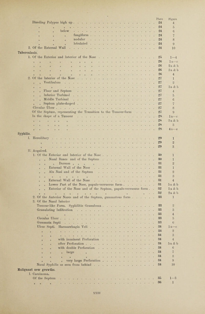 nodular Tnberculosis. 1. Of the Exterior and Interior of the Nose Middle Turbinal Of the Septum, representing the Transition to the Tumour-form In the shape of a Tumour. Syphilis. I. Hereditary IT. Acquired. Nasal Bones and of the Septum „ Dorsum „ . Lower Part of the Nose, papulo-verrucous form . 3. Of the Nasal Interior Tumour-like Form. S Ulcus Septi. large Malignant new growths. I. Carcinoma. Plate Figure 4 . . 24 5 . . 24 6 . . 24 7 . . 24 8 . . 24 9 10 . . 25 1—4 . . 20 1 a—c . . 26 2a & b 20 3a & b . . 20 4 . . 27 1 . . 27 2 . . 27 3a & b . . 27 4 . 27 5 . . 27 6 . . 27 7 . . 27 8 . . 27 9 . . 28 1 a—c . . 28 2a & b . . 28 3 . . 28 4 a—e . . 20 1 . . 29 2 . . 29 3 . . 30 1 . . 30 1 . . 31 2 . . 31 1 . . 31 2 . . 31 3 . . 31 4 . . 31 5a & b . . 32 1 a & b . . 32 2a & b . . 33 1 . . 33 2 . . 33 3 . . 33 4 . . 33 5 . . 33 0 . . 34 1 a—c . . 34 2 . . 34 3 . 34 4 . . 34 5a & b . . 34 6 . . 34 7 . . 34 8 . . 34 9 . . 34 10 . . 35 1—3 . . 30 1