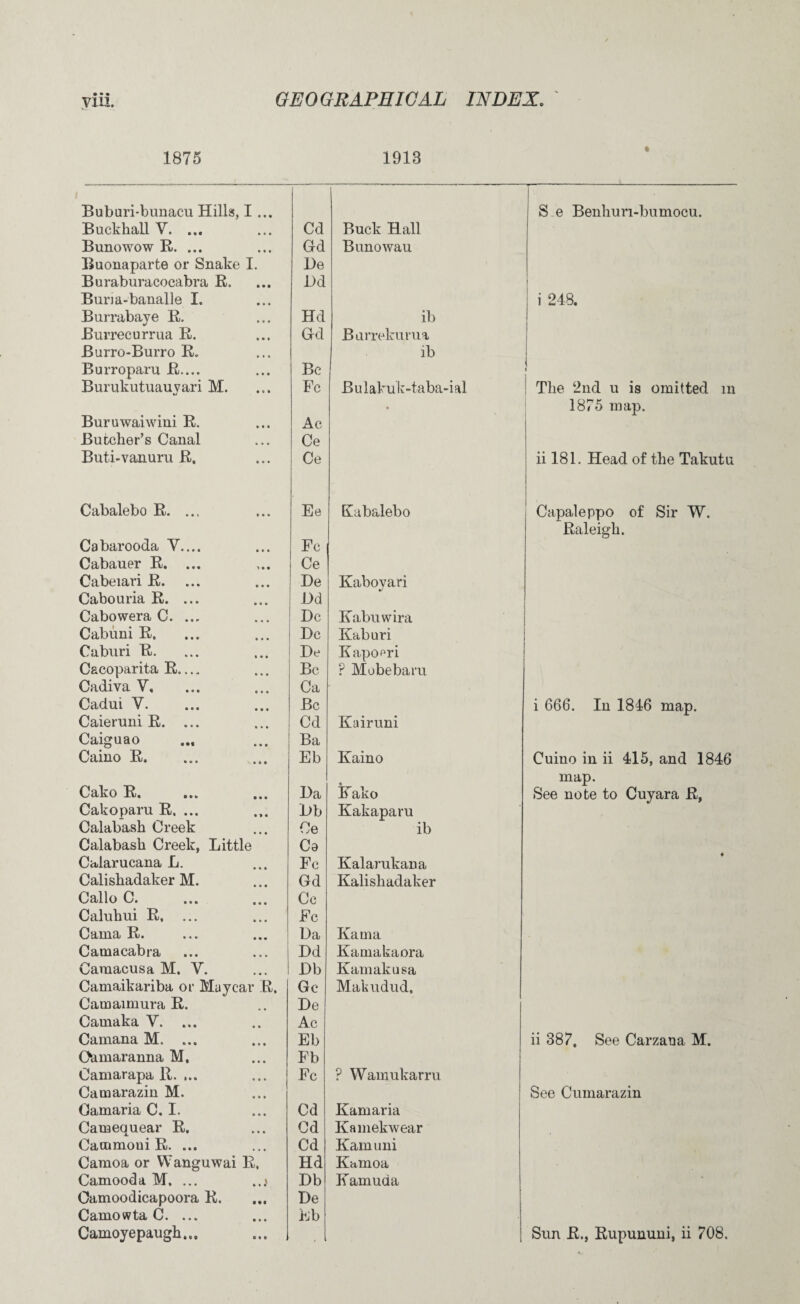 1875 1913 Buburi-bunacu Hills, I ... Buckhall V. ... Cd Buck Hall Bunowow R. ... Gd Bunowau Buonaparte or Snake I. Be Buraburacocabra R. Bd Buna-banalle I. Burrabaye R. Hd ib Burrecurrua R. Gd Burrekurua Burro-Burro R. ib Burroparu R.... Be Burukutuauvari M. Fc Bulakuk-taba Buruwaiwini R. Ac Butcher’s Canal Ce Buti-vanuru R. Ce Cabalebo R. ... Ee Kabalebo Cabarooda Y.... Fc Cabauer R. ... Ce Cabeiari R. Be Kaboyari Cabouria R. ... Bd Cabowera C. ... Be Kabuwira Cabuni R. Be Kaburi Caburi R. Be Kapoeri Cacoparita R_ Be P Mobebaru Cadiva Y, Ca Cadui Y. Be Caieruni R. ... Cd Kairuni Caiguao Ba Caino R. Eb Kaino Cako R. Ba • Kako Cakoparu R. ... Bb Kakaparu Calabash Creek Ce ib Calabash Creek, Little Ce Calarucana L. Fc Kalarukana Calishadaker M. Gd Kalishadaker Callo C. Ce Caluhui R, Fc Cama R. Ba Kama Camacabra Bd Kamakaora Caraacusa M. Y. Bb Kamakusa Camaikariba or Muycar R, Gc MaUudud. Camaimura R. Be Camaka Y. Ac Camana M. ... Eb Oamaranna M, Fb Camarapa R. ... Fc ? Wamukarru Camarazin M. Oamaria C. I. Cd Kamaria Camequear R. Cd Kamekwear Cacamoui R. ... Cd Kamuni Camoa or Wanguwai R. Hd Kamoa Camooda M. ... ..: Bb Karnuda Oamoodicapoora R. Be Camowta C. ... Eb Camoyepaugh... S e Benhun-bumocu. i 248. The 2nd u is omitted m 1875 map. ii 181. Head of the Takutu Oapaleppo of Sir W. Raleigh. i 666. In 1846 map. Cuiuo in ii 415, and 1846 map. See note to Cuyara R, ii 387, See Carzana M. See Cumarazin Sun R., Rupununi, ii 708.