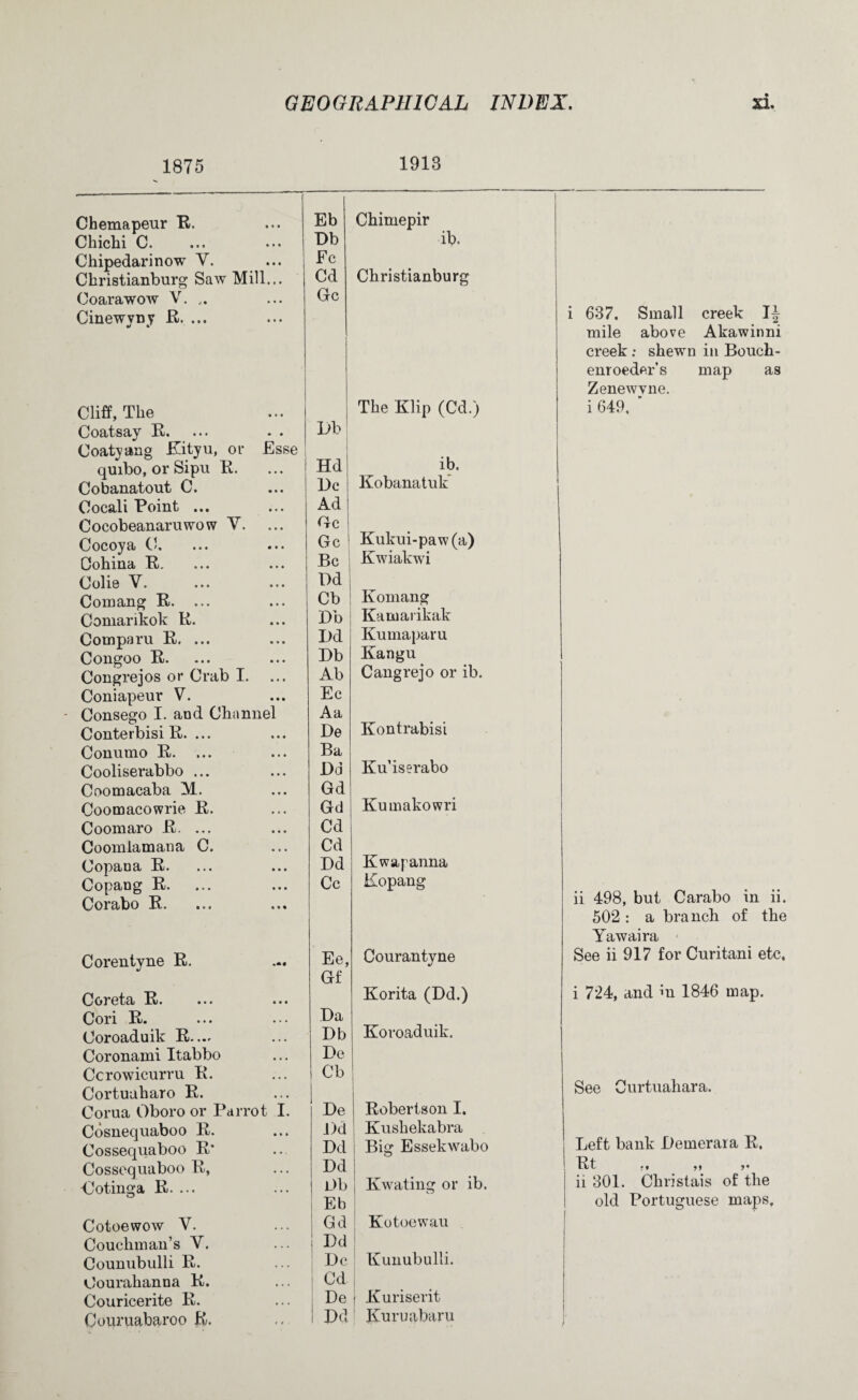 1875 Chemapeur R. Chichi C. Chipedarinow Y. Christianburg Saw Mill... Coarawow V. Cinewvny R. ... Cliff, The Coatsay R. . • * • • Coatyang Kityu, or Esse quibo, or Sipu R. Cobanatout C. Cocali Point ... Cocobeanaruwow V. Cocoya C. Cohina R. Colie V. Comang R. ... Coniarikok R. Comparu R, ... Congoo R. Congrejos or Crab I. Coniapeur V. Consego I. and Channel Conterbisi R. ... Conumo R. Cooliserabbo ... Coomacaba M. Coomacowrie R. Coomaro R. ... Coomlamana C. Copana R. Copang R. Corabo R. Corentyne R. Coreta R. ... ... Cori R. Coroaduik R.... Coronami Itabbo Ccrowicurru R. Cortualiaro R. Corua Oboro or Parrot I. Cosnequaboo R. Cossequaboo R* Cossequaboo R, -Cotinga R. ... Cotoewow V. Couckman’s V. Counubulli R. Courahanna R. Couricerite R. Couruabaroo R. 1913 Eb Chimepir Db ib. Fc Cd Christianburg Gc The Klip (Cd.) Db Hd ib. Dc Kobanatuk Ad Gc Gc Kukui-paw(a) Be Kwiakwi Dd Cb Komang Db Kamarikak Dd Kumaparu Db Kangu Ab Cangrejo or ib. Ec Aa De Kontrabisi Ba Dd Ku’iserabo Gd Gd Kumakowri Cd Cd Dd Kwapanna Cc Kopang Ee, Courantyne Gf Korita (Dd.) Da Db Koroaduik. De Cb De Robertson I. Dd Kushekabra Dd Big Essekwabc Dd Db Kwating or ib Eb Gd Kotoewau I)d De Kunubulli. Cd De Kuriserit 1 Dd Kuruabaru i 637. Small creek IJ mile above Akawinni creek ; shewn in Bouch- enroeder’s map as Zenewvne. i 649, * ii 498, but Carabo in ii. 502 : a branch of the Yawaira See ii 917 for Curitani etc, i 724, and ui 1846 map. See Cnrtuahara. Left bank Demerara R. j ii 301. Ckristais of the old Portuguese maps.