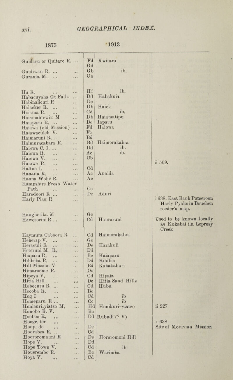 1875 ' 1913 Guidaru or Quitaro R, ... Fd Kwitaro Gd Guidiwau R. ... Gb ib. Guranta M. Ca Ha R. Hf * Habacuyalia Gt Falls ... Dd Habakuii Habinalieuri R He Haiacker R. ... Hb Haiek Haiaina R. Cd ib. Haiamahtewik M Hb Haiamatipu Haiaparu R, ... He Iaparu Haiawa (old Mission) ... Fd Haiowa Haiawacnleh V. Fc Haimaruni R.... Bd Hahnuracabara R. Bd Haimorakabra Haiowa C. I. ... ... j Dd ib. Haiowa R. Ac ib. Haiowa V. Cb Haiowe R. Halt on I. Cd Hanaita R. Ac Auaida Hanna Wolie R Ac Hampshire Fresh Water Path Ce Haradoori R ... He Aduri Harly Piaiv R Hauglietika M Gc HaweroriniR ... Cd Hauraruni Haymura Caboora R Cd Haimorakabra Heherap Y. Gc Heraculi R He Harak uli Heteruni M, R, Hd Hiaparu R, Ec Haiaparu Hibbeba R, Hd Hibibia Hill Mission V Bd Kabakaburi Himaroome R. Hd Hipeya V, Cd Hipaia Hitia Hill De Hitia Sand Hills Hoboeuru R ... Cd Hubu Hocoba R, Be Hog I Cd ib Homeparu R ... Cc ib Honiouri-yiatzo M, Hd Honikuri-viatzo Honobo R. Y, Be Hooboo R, Hd Hubudi (P Y) Hooge, ter Hoop, de He Hoorabea R. ... Cd Hoororomouni R He Hororomoni Hill Hope V. Dd Hope Town Y, Cd ib Houerembo R. Be Warimba Hoya Y. Cd ii 509, i 638. East Bail k Pom eroon Harly Pyaks in Bouchen roeder’s map. Used to be known locally as Rokabai i.e. Leprosy Creek ii 927 i 638 Site of Moravian Mission