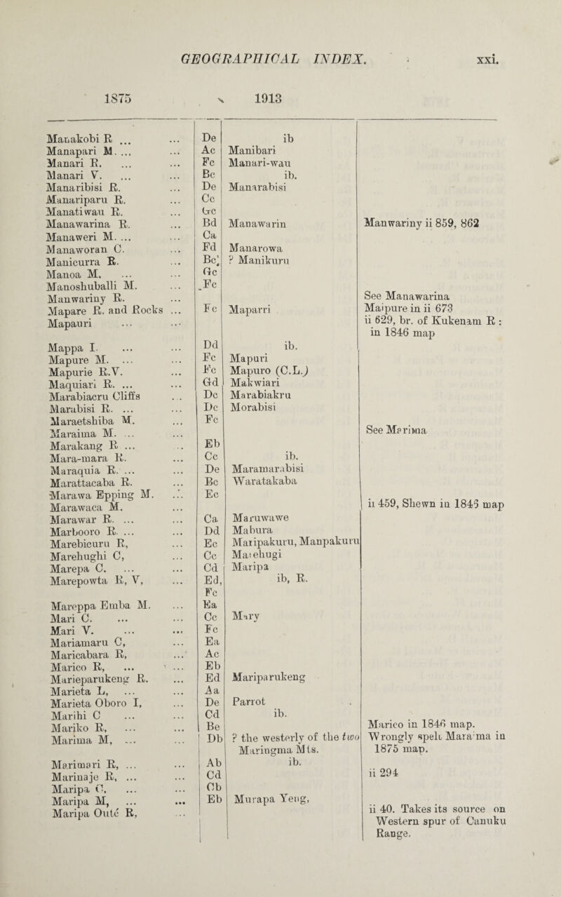 1875 s 1913 Manakobi R ... De ib Manapari M. ... Ac Manibari Manari R. Fc Manari-wau Manari V. Be ib Manaribisi R. De Manarabisi Manariparu R. Cc Manatiwau R. (jtC Manawarina R. Bd Manawarin Manaweri M. ... Ca Manaworan C. Fd Manarowa Manicurra R. Be; ? Manikuru Manoa M. Gc Manoshuballi M. _Fe Manwariny R. Mapare R. and Rocks ... Fc Maparri Mapauri Mappa I. Mapure M. Mapurie R.V. Maquiari R. ... Marabiacru Clifts Marabisi R. ... Maraetshiba M. Maraima M. ... Marakang R ... Mara-mara R. Maraquia R. ... Marattacaba R. Marawa Epping M. Marawaca M. Marawar R. ... Marbooro R. ... Marebicuru R, Marehugbi C, Marepa C, Marepowta R, V, Mareppa Emba M. Mari 0. Mari Y. Mariamaru C, Maricabara R, Marico R, Marieparukeng R. Marieta L, Marieta Oboro I, Marihi C Mariko R, Marima M, .... Marimari R, ... Marinaje R, ... Maripa C, Maripa M, Maripa Out-e R, Dd Fc Fc Gd Dc I)c Fc ib. Mapuri Mapuro (C.L.J Makwiari Marabiakru Morabisi Eb Cc De Be Ec ib. Maramarabisi Waratakaba • * i • • • Ca Dd Ec Cc Cd Ed, Fc Ea Cc Fc Ea Ac Eb Ed .Aa De Cd I Be ! Db Ab Cd Cb Eb Maruwawe Mabura Maripakuru, Manpakuru Matehugi Maripa ib, R. M^rv Maripa rukeng Parrot ib. ? the westerly of the two Maringma Mis. ib. Murapa Yeng, t Manwariny ii 859, 862 See Manawarina Mai pure in ii 673 ii 629, br. of Kukenam R : in 1846 map See Marima ii 459, Shewn in 1846 map Marico in 1846 map. Wrongly spelt Mara:ma in 1875 map. ii 294 ii 40. Takes its source on Western spur of Canuku RaDge.