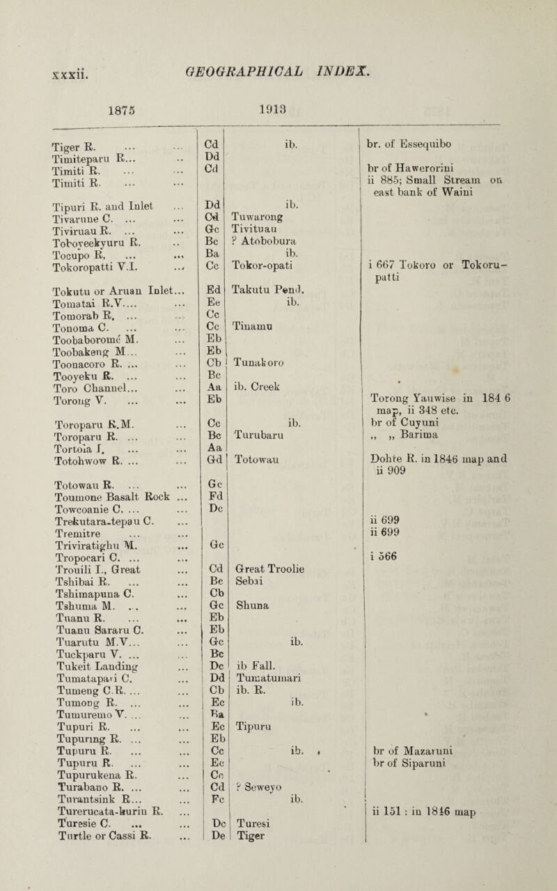 1875 1913 Tiger R. 1 Cd ib. br. of Essequibo Timiteparu R... Dd Timiti R. Cd br of Hawerorini Tiiniti R. ii 885; Small Stream on east bank of Waini Tipuri R. and Inlet Dd ib. Tivarune 0. Cd Tuwarong Tiviruau R. Gc Tivituau Toboyeekyuru R. Be F Atobobura Tocupo R, Ba ib. Tokoropatti V.I. Cc Tokor-opati i 667 Tokoro or Tokoru- patti Tokutu or Aruan Inlet... Ed Takutu Pond. Toma tai R.V— Ec ib. Tomorab R. Cc Tonoma C. Cc Tinamu Toobaborome M. Eb Toobakeng M... Eb Toonacoro R. ,,, Cb Tunakoro Tooyeku R. Be Toro Channel... Aa ib. Creek • • • • > bt f—* © U o E-i Eb Torong Yauwise in 184 map, ii 348 etc. Toroparu R.M. Cc ib. br of Cuyuni Toroparu R. ... Be 'Turubaru ,, ,, Barima Tortola 1. Aa Totohwow R. ... Gd Totowau Dohte R. in 1846 map an( ii 909 Totowau R. G c Toumone Basalt Rock ... Fd Towcoanie C. ... Dc Trekutara-tepau C. ii 699 Tremitre ii 699 Triviratighu M. Gc ♦ Tropocari C. ... i 566 Trouili I., Great Cd Great Troolie Tshibai R. Be Sebai Tshiinapnna C. Cb Tshuma M. Gc Sliuna Tuanu R. Eb Tuanu Sararu C. Eb Tuarutu M.V... Gc ib. Tuckparu V. ... Be Tnkeit Landing Dc ib Fall. Tumatapai i C, Dd Tumatumari Tumeng C.R. ... Cb ib. R. Tumong R. Ec ib. Tumuremo V. ... Ba • Tupuri R. Ec Tipuru Tupurmg R. ... Eb Tupuru R. Cc ib. * br of Mazaruni Tupuru R. Ec br of Siparuni Tupurukena R. Cc ♦ Turabano R. ... Cd ? Sewevo Tnrantsink R... Fc ib. i Turerucata-kurin R. • ii 151 : in 1816 map Turesie C. Dc Turesi Turtle or Cassi R. De Tiger