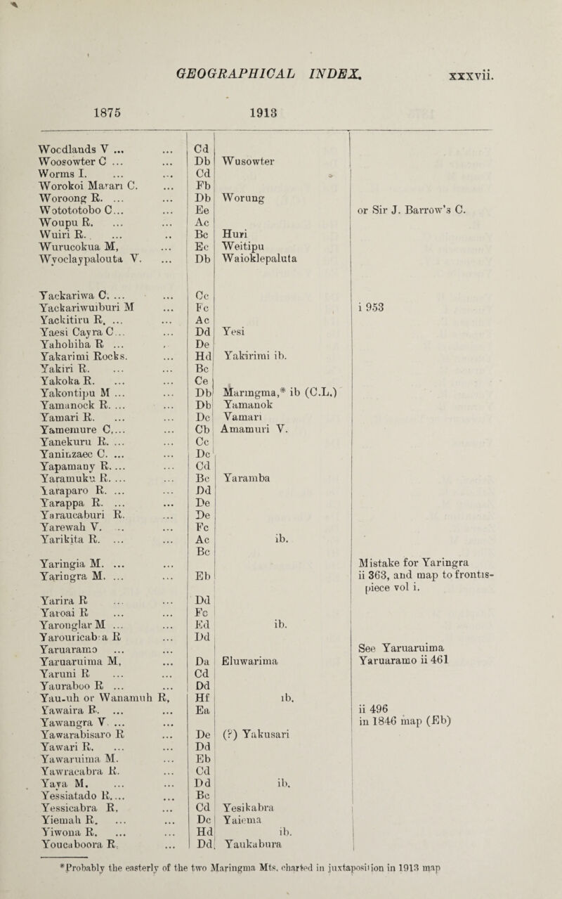 1875 1918 Woodlands Y ... Cd Woosowter C ... Db Wusowter Worms I. Cd Worokoi Maran C. Fb Woroong R. ... Db Worung Wotototobo C... Ee or Sir J. Barrow’s C. Woupu R. Ac 1 Wuiri R. Be Huri Wurucokua M, Ec Weitipu Wvoclaypalouta Y. Db Waioklepaluta Yackariwa C. ... Cc Yackariwuiburi M Fc i 953 Yackitiru R. ... Ac Yaesi Cayra C... Dd Yesi Yahohiha R ... De Yakarimi Rocks. Hd Yakirimi ib. Yakiri R. Be YakokaR. Ce Yakontipu M ... Db Marmgma,* ib (C.L,) Yamanock R. ... Db Yamanok Yamari R. Dc Yamari Yamemure C,... Cb Amamuri Y. Yanekuru R. ... Cc Yaninzaec C. ... Dc1 ( Yapamany R, ... Cd Yaramuku R. ... Be Yaramba Yaraparo R. ... Dd Yarappa R. ... De Yaraucaburi R. De Yarewah Y. Fc Yarikita R. Ac ib. • Be Yaringia M. ... Mistake for Yaringra Yaringra M. ... Eb ii 36*3, and map to frontis- piece vol i. Yarira R Dd Yavoai R Fc I YaronglarM ... Ed ib. Yarouricab: a R Dd Yaruaramo See Yaruaruima Yaruaruima M, Da Eluwarima Yaruaramo ii 461 Yaruni R Cd Yauraboo R ... Dd Yau-uh or Wanamuh R, Hf ib. Yawaira R. Ea ii 496 Yawangra V. ... in 1846 map (Eb) Yawarabisaro R De (?) Yakusari Yawari R. Dd Yawaruima M. Eb Yawracabra K. Cd Yaya M, Dd ib. Yessiatado R_ Be - Yessicabra R, Cd Yesikabra Yiemali R. Dc Yaiema Yiwona R. Hd ib. Youcaboora R: Dd Yaukabura I #Probably the easterly of the two Maringma Mts, charted in juxtaposition in 1913 map