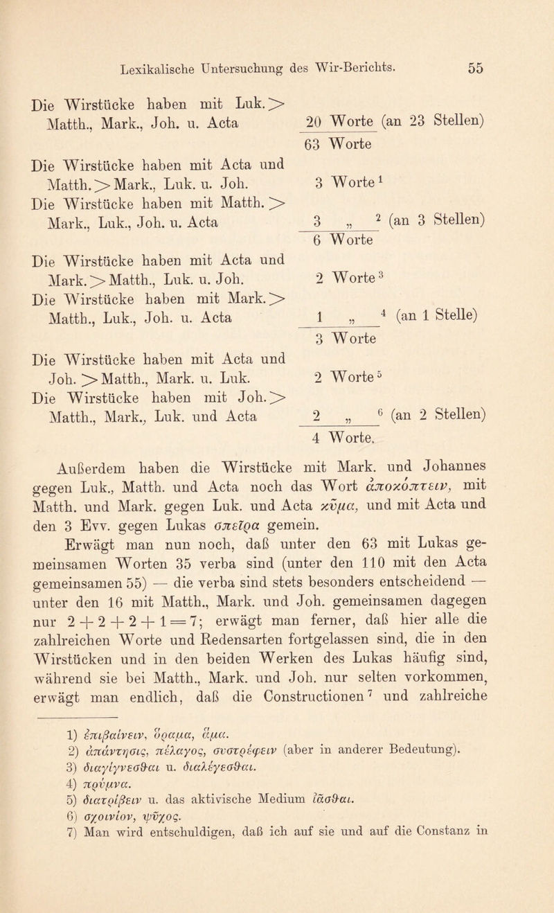 Die Wirstücke haben mit Luk. ^ Matth., Mark., Joh. u. Acta Die Wirstücke haben mit Acta und Matth. ^ Mark., Luk. u. Joh. Die Wirstücke haben mit Matth. >> Mark., Luk., Joh. u. Acta Die Wirstücke haben mit Acta und Mark. ;> Matth., Luk. u. Joh. Die Wirstücke haben mit Mark.>> Matth., Luk., Joh. u. Acta Die Wirstücke haben mit Acta und Joh. ^ Matth., Mark. u. Luk. Die Wirstücke haben mit Joh. ^ Matth., Mark.; Luk. und Acta 20 Worte (an 23 Stellen) 63 Worte 3 Worte ^ 3 „ 2 (an 3 Stellen) 6 Worte 2 Worte ^ 1 „ 4 (an 1 Stelle) 3 Worte 2 W orte ^ 2 „ ® (an 2 Stellen) 4 Worte. Außerdem haben die Wirstücke mit Mark, und Johannes gegen Luk., Matth, und Acta noch das Wort aJtoxojtteiV, mit Matth, und Mark, gegen Luk. und Acta xv[ia, und mit Acta und den 3 Evv. gegen Lukas öjislga gemein. Erwägt man nun noch, daß unter den 63 mit Lukas ge¬ meinsamen Worten 35 verba sind (unter den 110 mit den Acta gemeinsamen 55) — die verba sind stets besonders entscheidend — unter den 16 mit Matth., Mark, und Joh. gemeinsamen dagegen nur 2-|-2 + 2-|-l==7; erwägt man ferner, daß hier alle die zahlreichen Worte und Redensarten fortgelassen sind, die in den Wirstücken und in den beiden Werken des Lukas häutig sind, während sie bei Matth., Mark, und Joh. nur selten Vorkommen, erwägt man endlich, daß die Constructionen und zahlreiche 1) 87tLßaiv£LV, 0QafA.a, aixa. 2) andvTTjGLq, nsXayoQ, övGtQ8(pELV (aber in anderer Bedeutung). 3) öiayiyveGd-aL u. öiaXsyeGO'aL. 4) TtQVßva. 5) ÖLargißeiv u. das aktivische Medium läG&aL. 6) GyoLviov, ipvyoQ. 7) Man wird entschuldigen, daß ich auf sie und auf die Constanz in