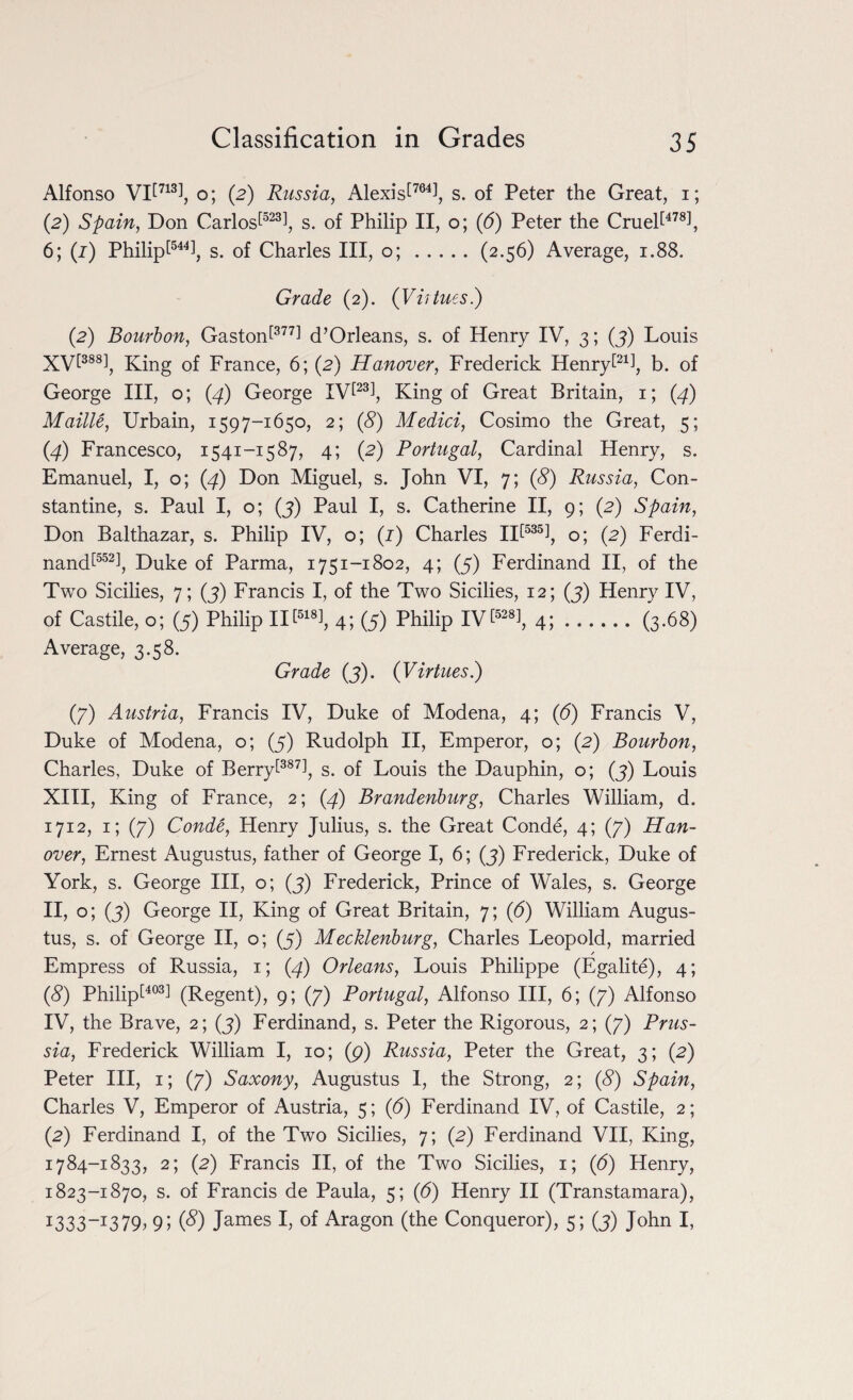 Alfonso VI!713!, o; (2) Russia, Alexis!764!, s. of Peter the Great, 1; (2) Spain, Don Carlos!523!, s. of Philip II, o; (6) Peter the Cruel!478!, 6; (i) Philip!544!, s. of Charles III, o;.(2.56) Average, 1.88. Grade (2). (Virtues.) (2) Bourbon, Gaston!377! d’Orleans, s. of Henry IV, 3; (3) Louis XV!388!, King of France, 6; (2) Hanover, Frederick Henry!21!, b. of George III, o; (4) George IV!23!, King of Great Britain, 1; (4) Maille, Urbain, 1597-1650, 2; (8) Medici, Cosimo the Great, 5; (4) Francesco, 1541-1587, 4; (2) Portugal, Cardinal Henry, s. Emanuel, I, o; (4) Don Miguel, s. John VI, 7; (X) Russia, Con¬ stantine, s. Paul I, o; (3) Paul I, s. Catherine II, 9; (2) Spain, Don Balthazar, s. Philip IV, o; (1) Charles II!535!, o; (2) Ferdi¬ nand!552!, Duke of Parma, 1751-1802, 4; (5) Ferdinand II, of the Two Sicilies, 7; (3) Francis I, of the Two Sicilies, 12; (3) Henry IV, of Castile, o; (5) Philip II!518!, 4; (5) Philip IV!528!, 4;.(3.68) Average, 3.58. Grade (3). (Virtues.) (7) Austria, Francis IV, Duke of Modena, 4; (6) Francis V, Duke of Modena, o; (5) Rudolph II, Emperor, o; (2) Bourbon, Charles, Duke of Berry!387!, s. of Louis the Dauphin, o; (3) Louis XIII, King of France, 2; (4) Brandenburg, Charles William, d. 1712, 1; (7) Conde, Henry Julius, s. the Great Conde, 4; (7) Han¬ over, Ernest Augustus, father of George I, 6; (3) Frederick, Duke of York, s. George III, o; (3) Frederick, Prince of Wales, s. George II, o; (3) George II, King of Great Britain, 7; (6) William Augus¬ tus, s. of George II, o; (5) Mecklenburg, Charles Leopold, married / Empress of Russia, 1; (4) Orleans, Louis Philippe (Egalite), 4; (8) Philip!403! (Regent), 9; (7) Portugal, Alfonso III, 6; (7) Alfonso IV, the Brave, 2; (3) Ferdinand, s. Peter the Rigorous, 2; (7) Prus¬ sia, Frederick William I, 10; (p) Russia, Peter the Great, 3; (2) Peter III, 1; (7) Saxony, Augustus 1, the Strong, 2; (8) Spain, Charles V, Emperor of Austria, 5; (6) Ferdinand IV, of Castile, 2; (2) Ferdinand I, of the Two Sicilies, 7; (2) Ferdinand VII, King, 1784-1833, 2; (2) Francis II, of the Two Sicilies, 1; (6) Henry, 1823-1870, s. of Francis de Paula, 5; (6) Henry II (Transtamara), I333~I379» 9; (8) James I, of Aragon (the Conqueror), 5; (3) John I,