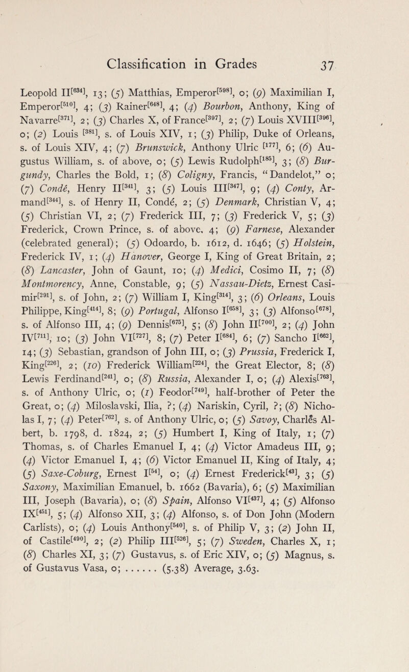 Leopold III634], 13; (y) Matthias, Emperor!598], o; (p) Maximilian I, Emperorl510!, 4; (y) Rainer!648], 4; (4) Bourbon, Anthony, King of Navarret371], 2; (5) Charles X, of France!397], 2; (7) Louis XVffll396], o; (2) Louis l381], s. of Louis XIV, 1; (j) Philip, Duke of Orleans, s. of Louis XIV, 4; (7) Brunswick, Anthony Ulric I177], 6; (b) Au¬ gustus William, s. of above, o; (5) Lewis Rudolph!185], 3; (#) Bwr- gundy, Charles the Bold, 1; (#) Coligny, Francis, “Dandelot,” o; (7) Conde, Henry III341], 3; (y) Louis III!347], 9; (4) Conty, Ar- mand!344], s. of Henry II, Conde, 2; (5) Denmark, Christian V, 4; (5) Christian VI, 2; (7) Frederick III, 7; (j) Frederick V, 5; (5) Frederick, Crown Prince, s. of above, 4; (p) Farnese, Alexander (celebrated general); (5) Odoardo, b. 1612, d. 1646; (5) Holstein, Frederick IV, 1; (4) Hanover, George I, King of Great Britain, 2; (8) Lancaster, John of Gaunt, 10; (4) Medici, Cosimo II, 7; (8) Montmorency, Anne, Constable, 9; (5) Nassau-Dietz, Ernest Casi- mir!291], s. of John, 2; (7) William I, King!314], 3; (6) Orleans, Louis Philippe, King!414], 8; (p) Portugal, Alfonso P658], 3; (j) Alfonso!678], s. of Alfonso III, 4; (p) Dennis!675], 5; (8) John III700], 2; (4) John IV!711], 10; (y) John VII727], 8; (7) Peter It684], 6; (7) Sancho P662], 14; (y) Sebastian, grandson of John III, o; (5) Prussia, Frederick I, King!226], 2; (10) Frederick William!224], the Great Elector, 8; (8) Lewis Ferdinand!241], o; (8) Russia, Alexander I, o; (4) Alexis!763], s. of Anthony Ulric, o; (1) Feodor!740], half-brother of Peter the Great, o; (4) Miloslavski, Ilia, ?; (4) Nariskin, Cyril, ?; (8) Nicho¬ las I, 7; (4) Peter!762], s. of Anthony Ulric, o; (5) Savoy, Charles Al¬ bert, b. 1798, d. 1824, 2; (5) Humbert I, King of Italy, 1; (7) Thomas, s. of Charles Emanuel I, 4; (4) Victor Amadeus III, 9; (4) Victor Emanuel I, 4; (6) Victor Emanuel II, King of Italy, 4; (5) Saxe-Coburg, Ernest It54], o; (4) Ernest Frederick!43], 3; (5) Saxony, Maximilian Emanuel, b. 1662 (Bavaria), 6; (5) Maximilian III, Joseph (Bavaria), o; (8) Spain, Alfonso VP437], 4; (5) Alfonso IX!451], 3; (4) Alfonso XII, 3; (4) Alfonso, s. of Don John (Modern Carlists), o; (4) Louis Anthony!540], s. of Philip V, 3; (2) John II, of Castile!4], 2; (2) Philip IIP526], 5; (7) Sweden, Charles X, 1; (8) Charles XI, 3; (7) Gustavus, s. of Eric XIV, o; (5) Magnus, s. of Gustavus Vasa, o;.(5*38) Average, 3.63.