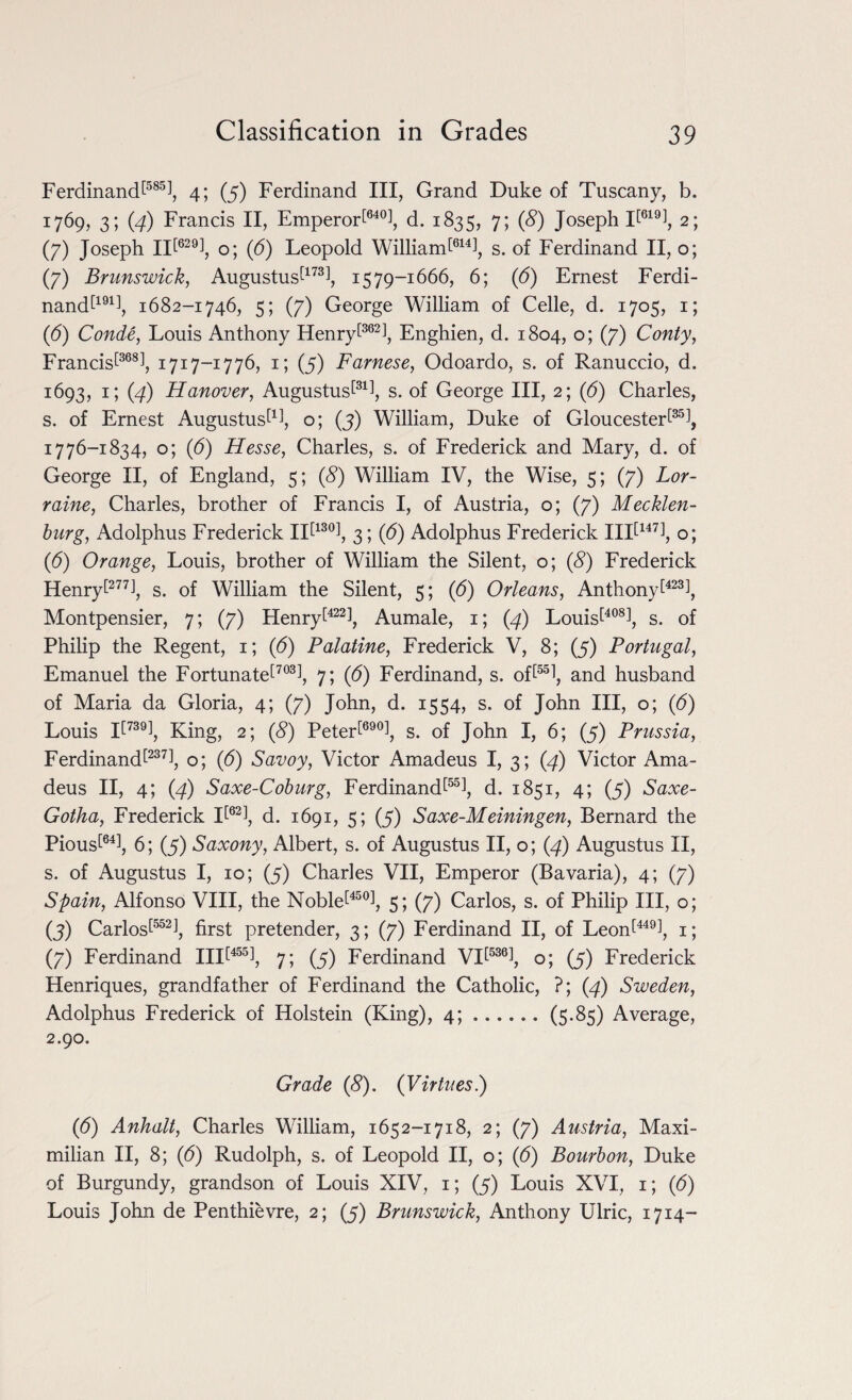 Ferdinand!585!, 4; (5) Ferdinand III, Grand Duke of Tuscany, b. 1769, 3; (4) Francis II, Emperor!640!, d. 1835, 7; (8) Joseph It619!, 2; (7) Joseph lit629], o; (b) Leopold William!614!, s. of Ferdinand II, o; (7) Brunswick, Augustus!173!, 1579-1666, 6; (b) Ernest Ferdi¬ nand!191!, 1682-1746, 5; (7) George William of Celle, d. 1705, 1; (b) Conde, Louis Anthony Henry!362!, Enghien, d. 1804, o; (7) Conty, Francis!368!, 1717-1776, 1; (5) Farnese, Odoardo, s. of Ranuccio, d. 1693, 1; (4) Hanover, Augustus!31!, s. of George III, 2; (b) Charles, s. of Ernest Augustus!1!, o; (3) William, Duke of Gloucester!35!, 1776-1834, o; (b) Hesse, Charles, s. of Frederick and Mary, d. of George II, of England, 5; (8) William IV, the Wise, 5; (7) Lor¬ raine, Charles, brother of Francis I, of Austria, o; (7) Mecklen¬ burg, Adolphus Frederick II!130!, 3; (b) Adolphus Frederick III!147!, o; (b) Orange, Louis, brother of William the Silent, o; (8) Frederick Henry!277!, s. of William the Silent, 5; (b) Orleans, Anthony!423!, Montpensier, 7; (7) Henry!422!, Aumale, 1; (4) Louis!408!, s. of Philip the Regent, 1; (b) Palatine, Frederick V, 8; (5) Portugal, Emanuel the Fortunate!703!, 7; (b) Ferdinand, s. of!55!, and husband of Maria da Gloria, 4; (7) John, d. 1554, s. of John III, o; (b) Louis I!739!, King, 2; (8) Peter!690!, s. 0f John I, 6; (5) Prussia, Ferdinand!237!, o; (b) Savoy, Victor Amadeus I, 3; (4) Victor Ama¬ deus II, 4; (4) Saxe-Coburg, Ferdinand!55!, d. 1851, 4; (5) Gotha, Frederick I!62!, d. 1691, 5; (5) Saxe-Meiningen, Bernard the Pious!64!, 6; (5) Saxony, Albert, s. of Augustus II, o; (4) Augustus II, s. of Augustus I, 10; (5) Charles VII, Emperor (Bavaria), 4; (7) Spain, Alfonso VIII, the Noble!450!, 5; (7) Carlos, s. of Philip III, o; (3) Carlos!552!, first pretender, 3; (7) Ferdinand II, of Leon!449!, 1; (7) Ferdinand III!455!, 7; (3) Ferdinand VI!536!, Q; (5) Frederick Henriques, grandfather of Ferdinand the Catholic, ?; {4) Sweden, Adolphus Frederick of Holstein (King), 4;.(5*85) Average, 2.90. Grade (8). (Virtues.) (6) Anhalt, Charles William, 1652-1718, 2; (7) Austria, Maxi¬ milian II, 8; (b) Rudolph, s. of Leopold II, o; (b) Bourbon, Duke of Burgundy, grandson of Louis XIV, 1; (5) Louis XVI, 1; (b) Louis John de Penthievre, 2; (5) Brunswick, Anthony Ulric, 1714-